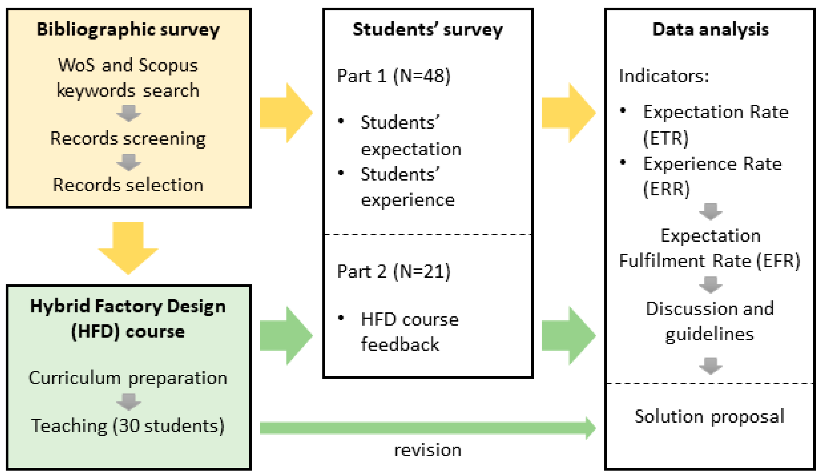 Sustainability 13 10960 g001