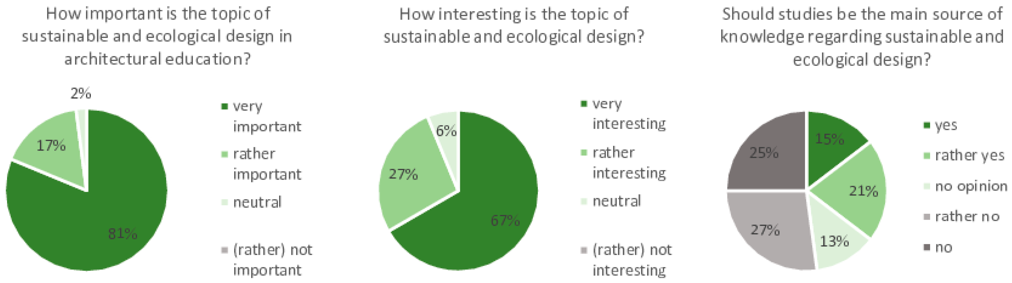 Sustainability 13 10960 g002