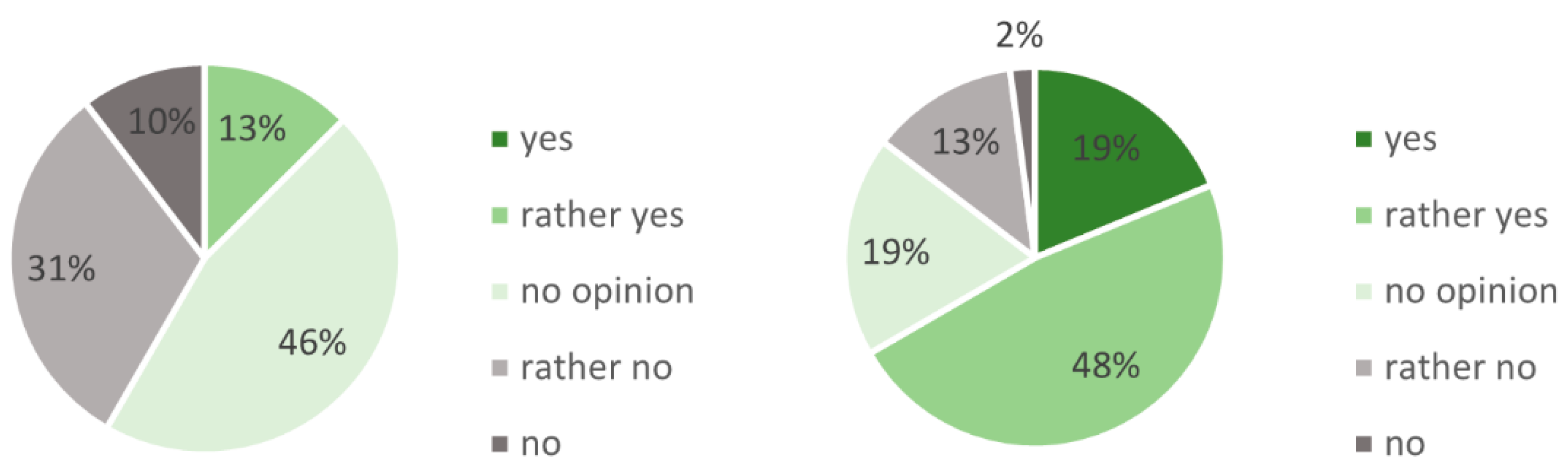Sustainability 13 10960 g003