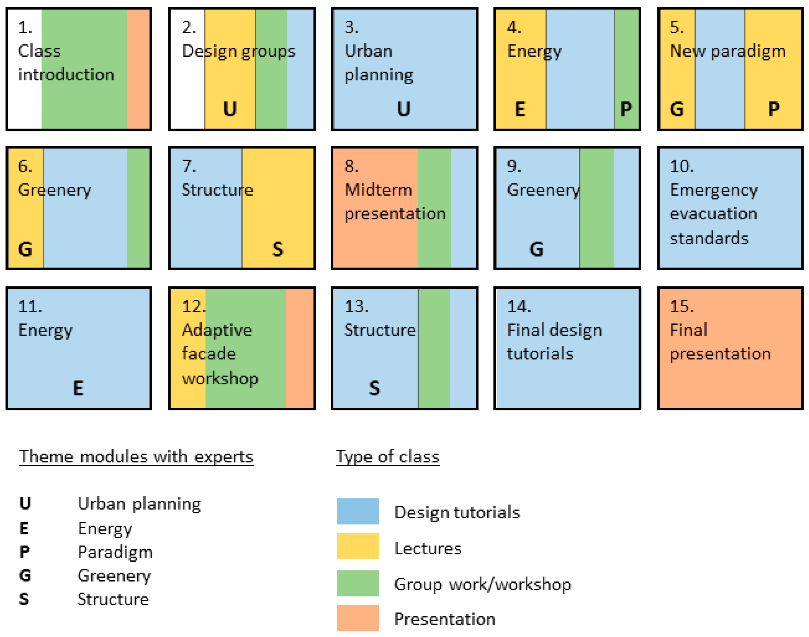 Sustainability 13 10960 g004