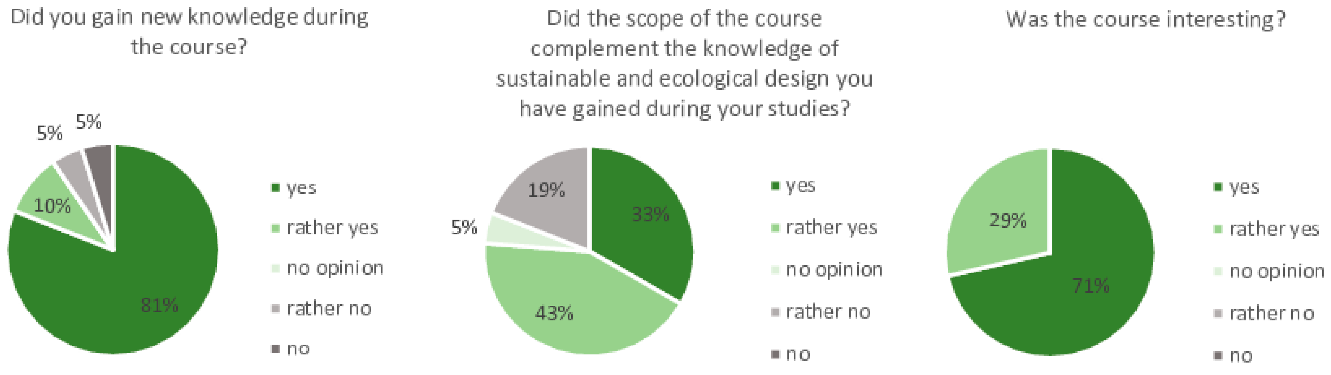 Sustainability 13 10960 g005
