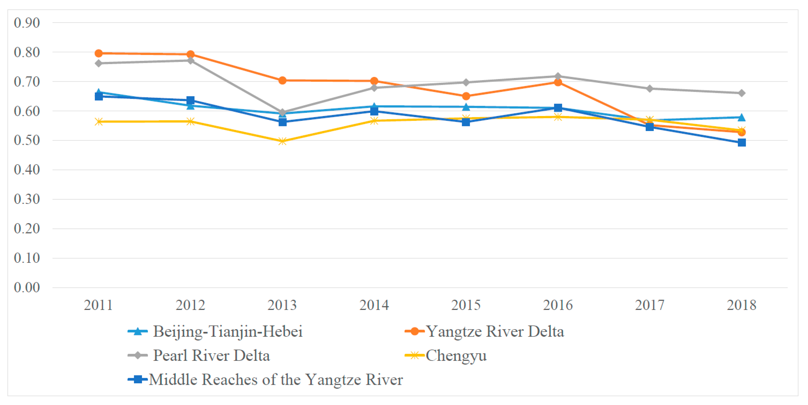 Sustainability 13 10961 g002 550