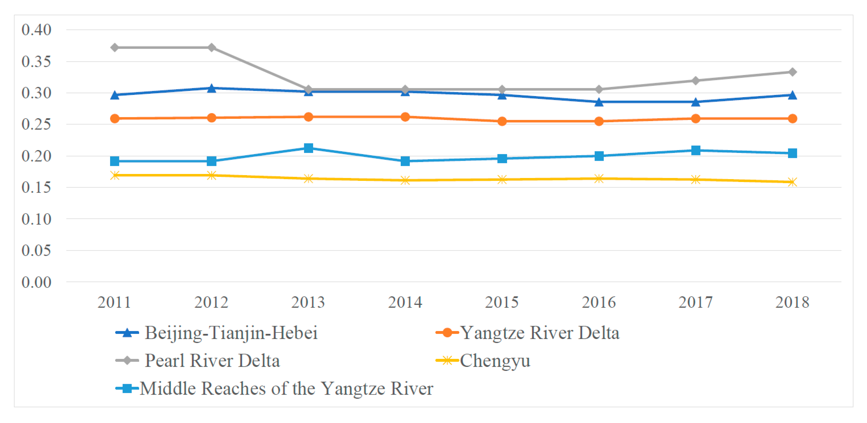 Sustainability 13 10961 g009 550