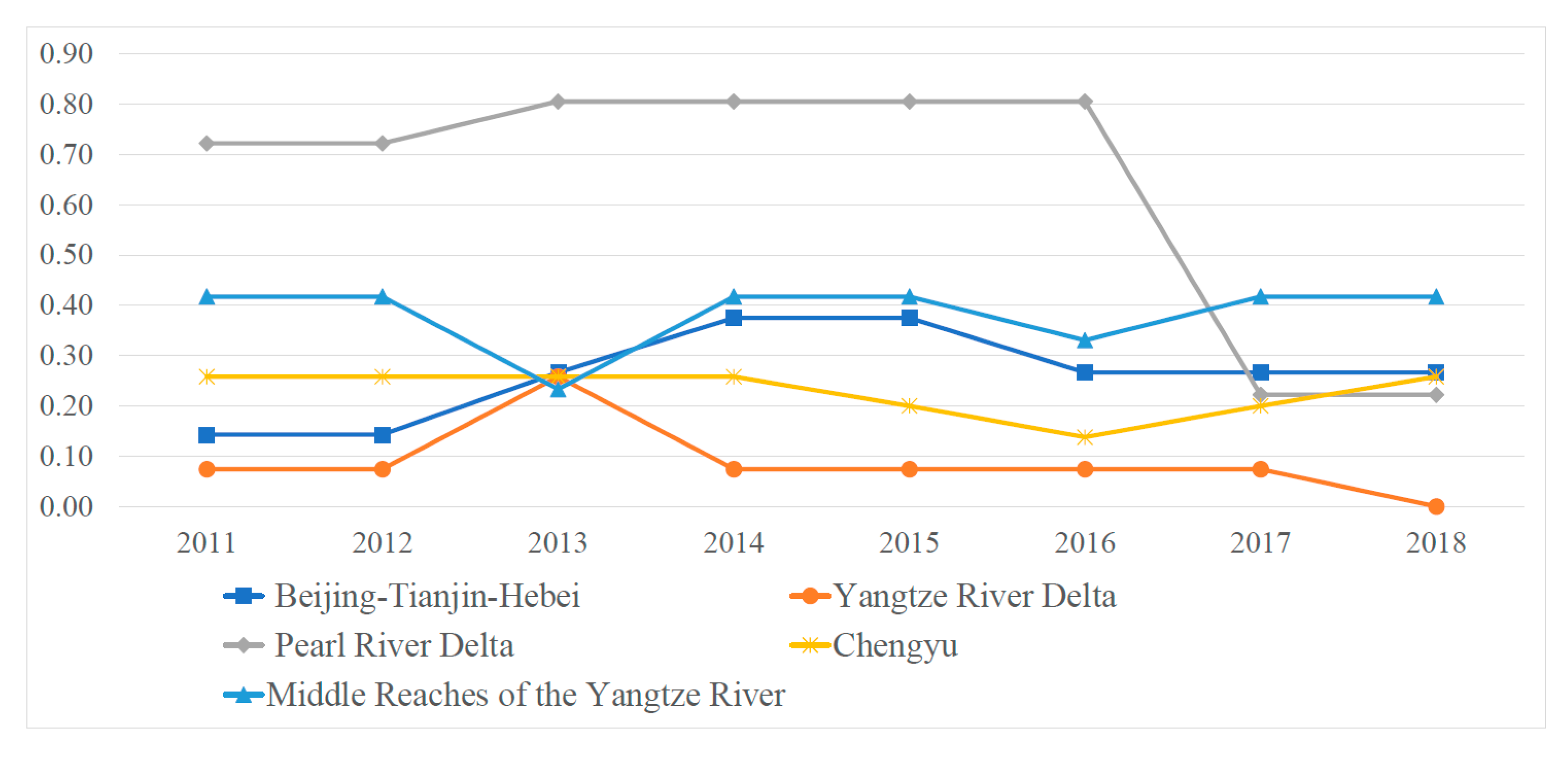 Sustainability 13 10961 g010 550