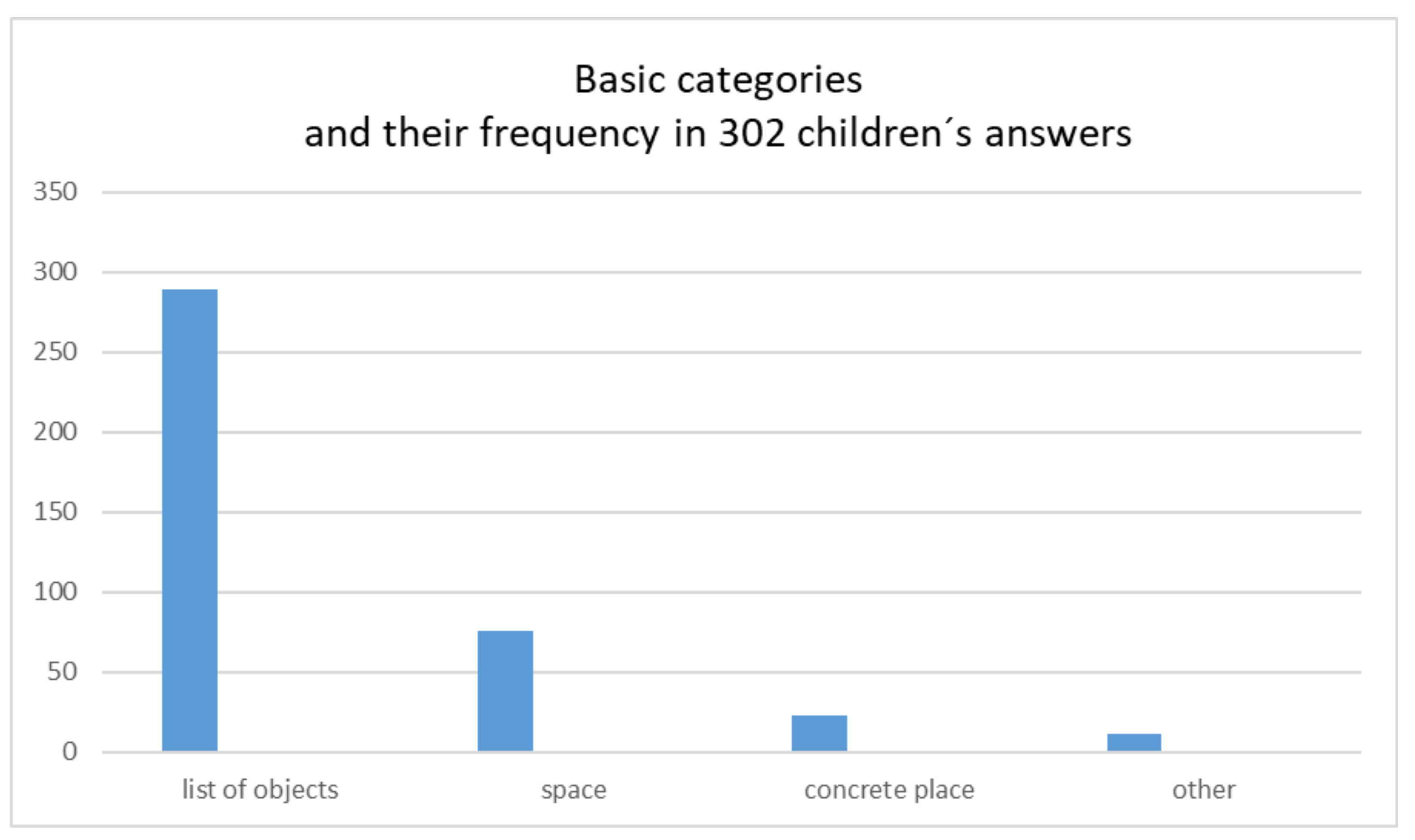 Sustainability 13 10962 g001