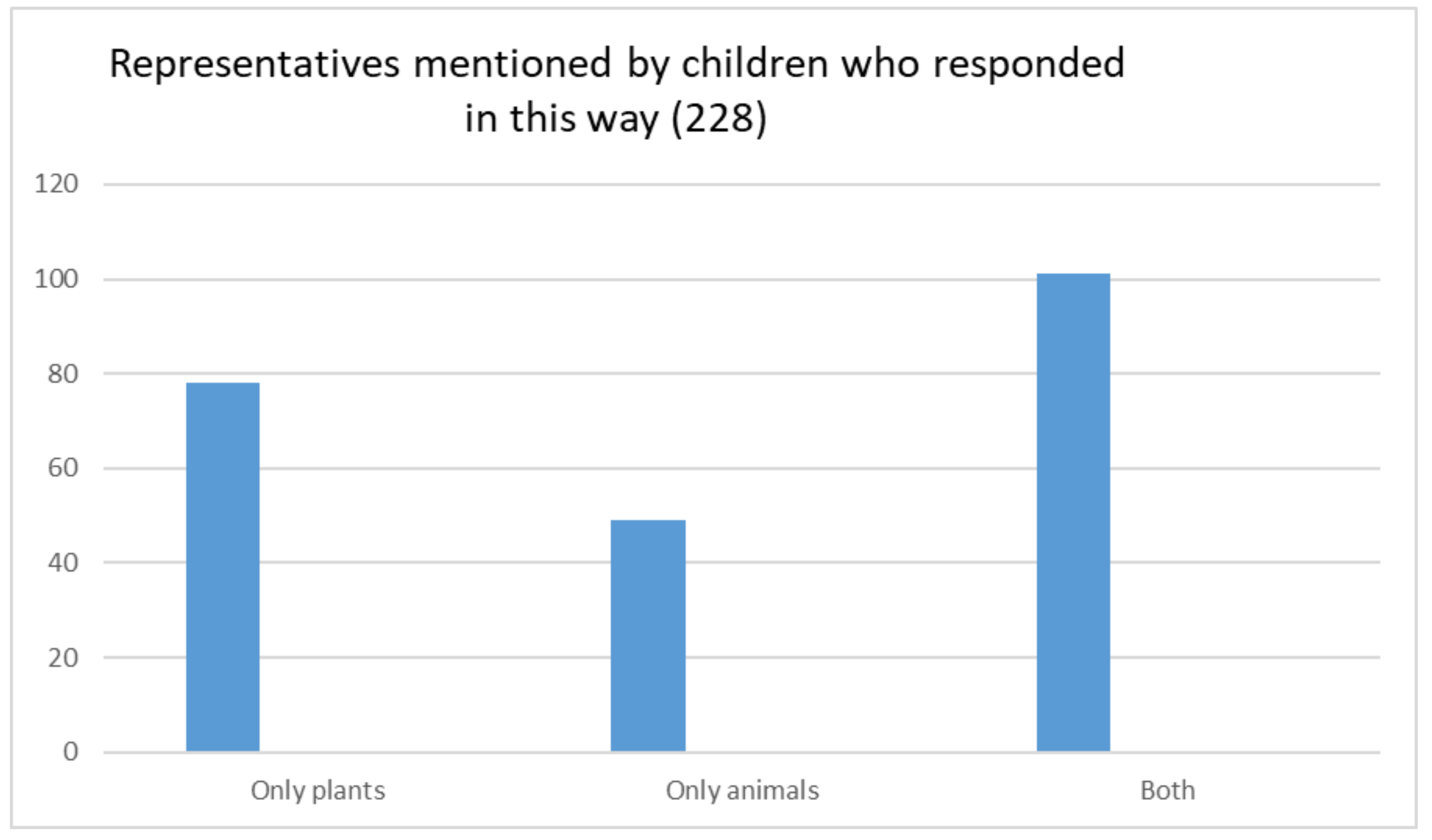Sustainability 13 10962 g006