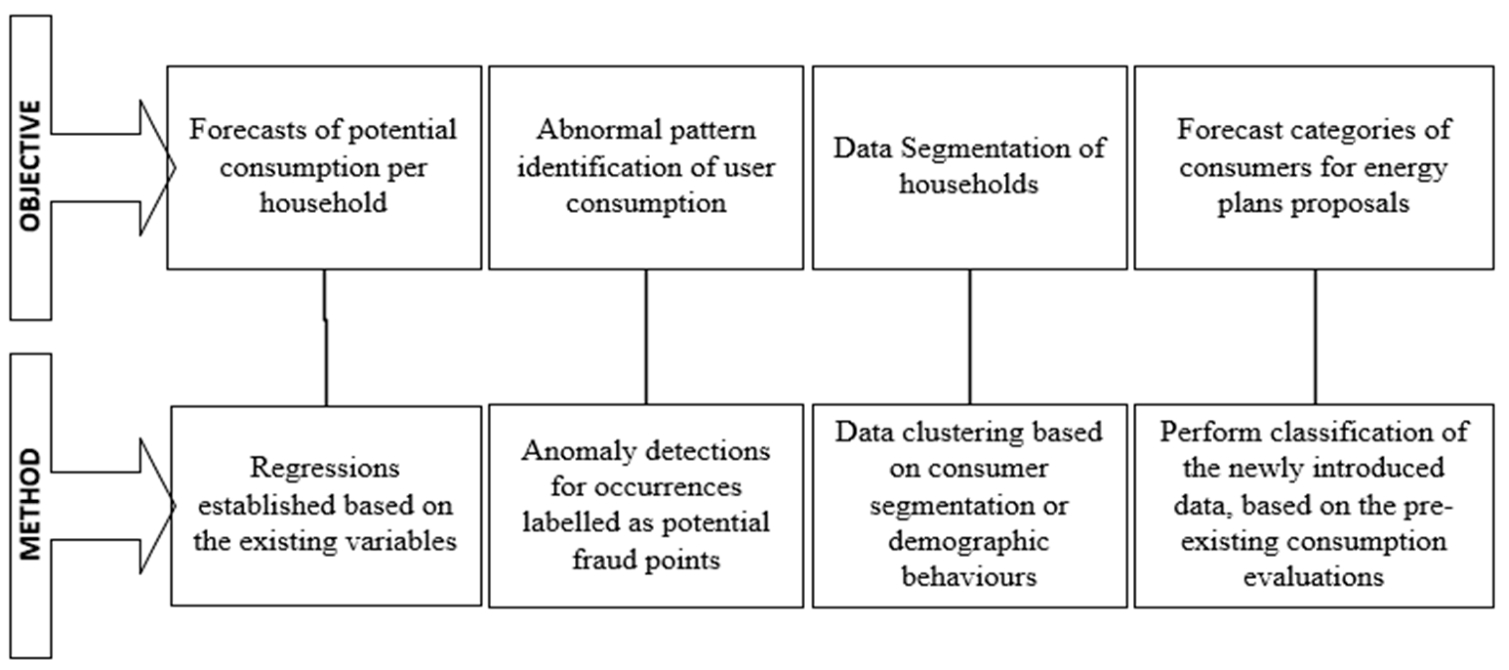 Sustainability 13 10963 g002 550