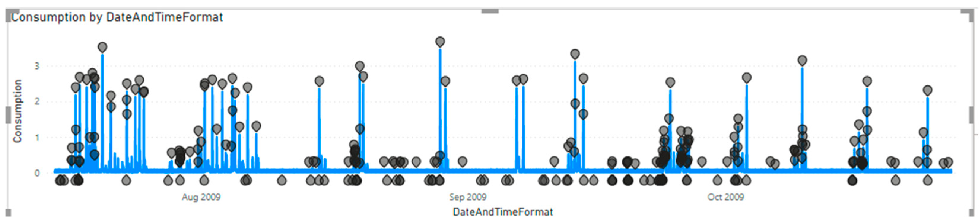 Sustainability 13 10963 g007 550