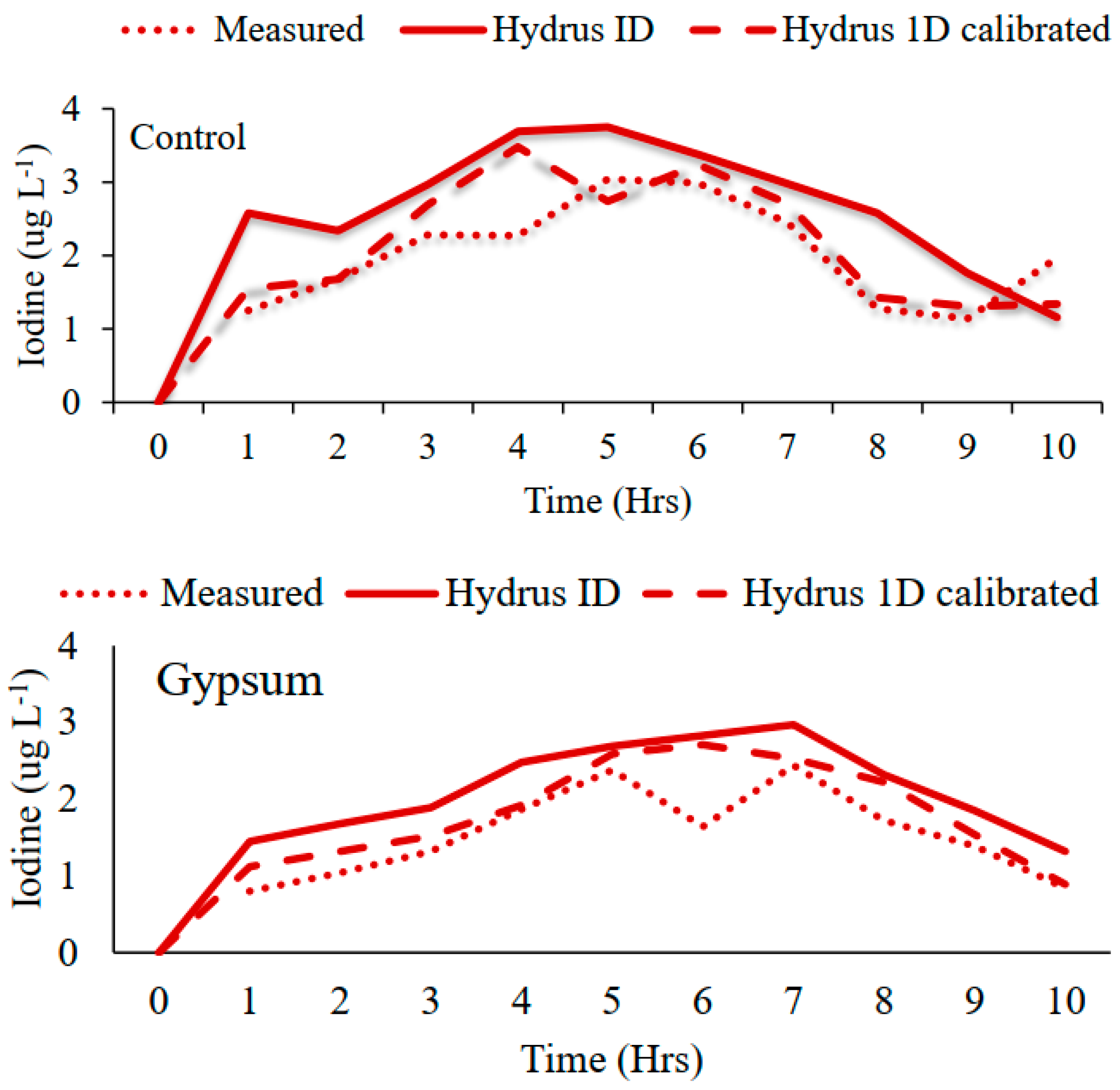 Sustainability 13 10967 g001a