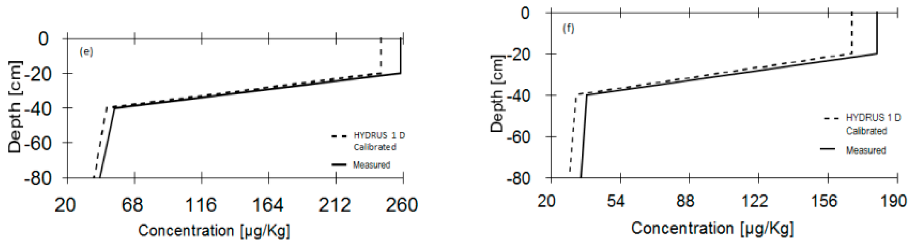 Sustainability 13 10967 g002b