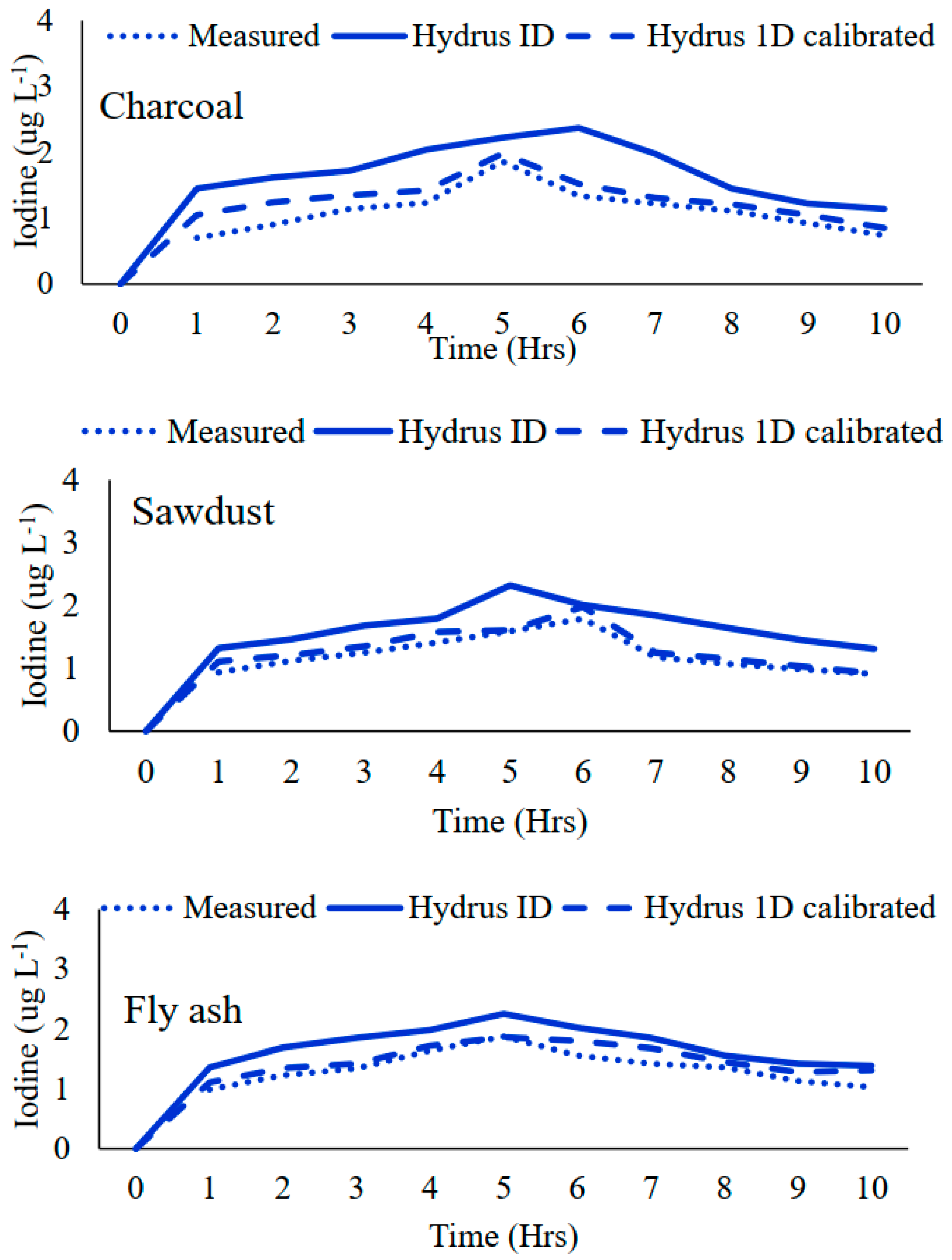 Sustainability 13 10967 g003