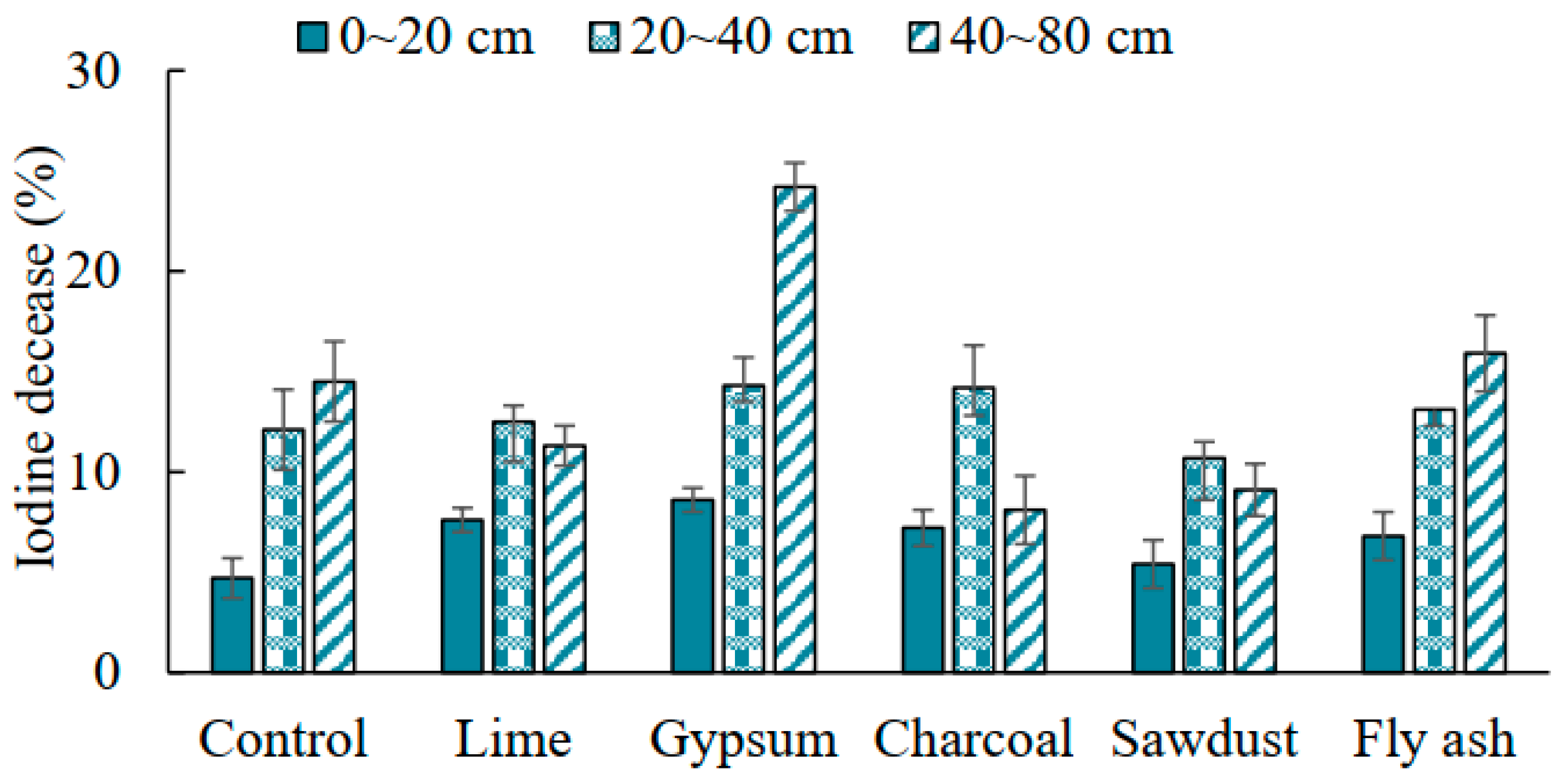 Sustainability 13 10967 g004