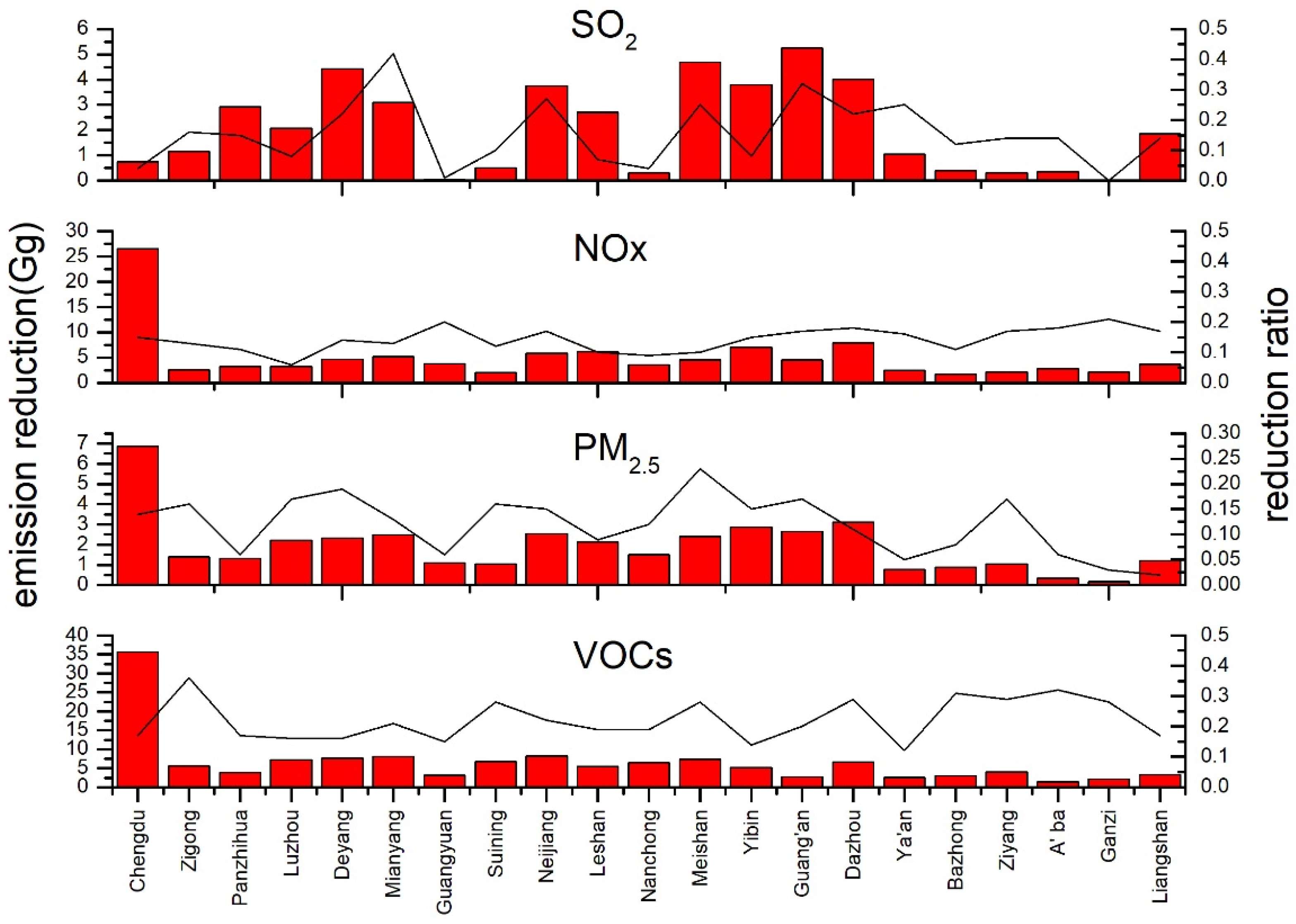 Sustainability 13 10968 g002