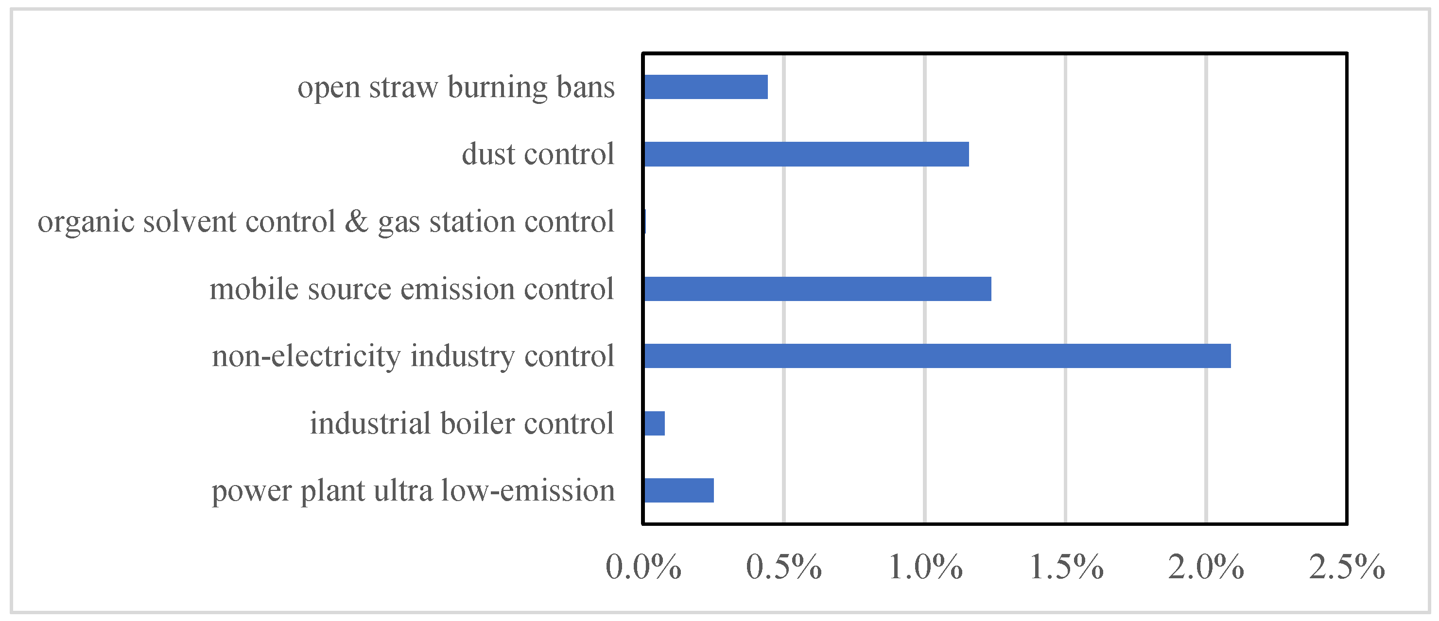 Sustainability 13 10968 g005