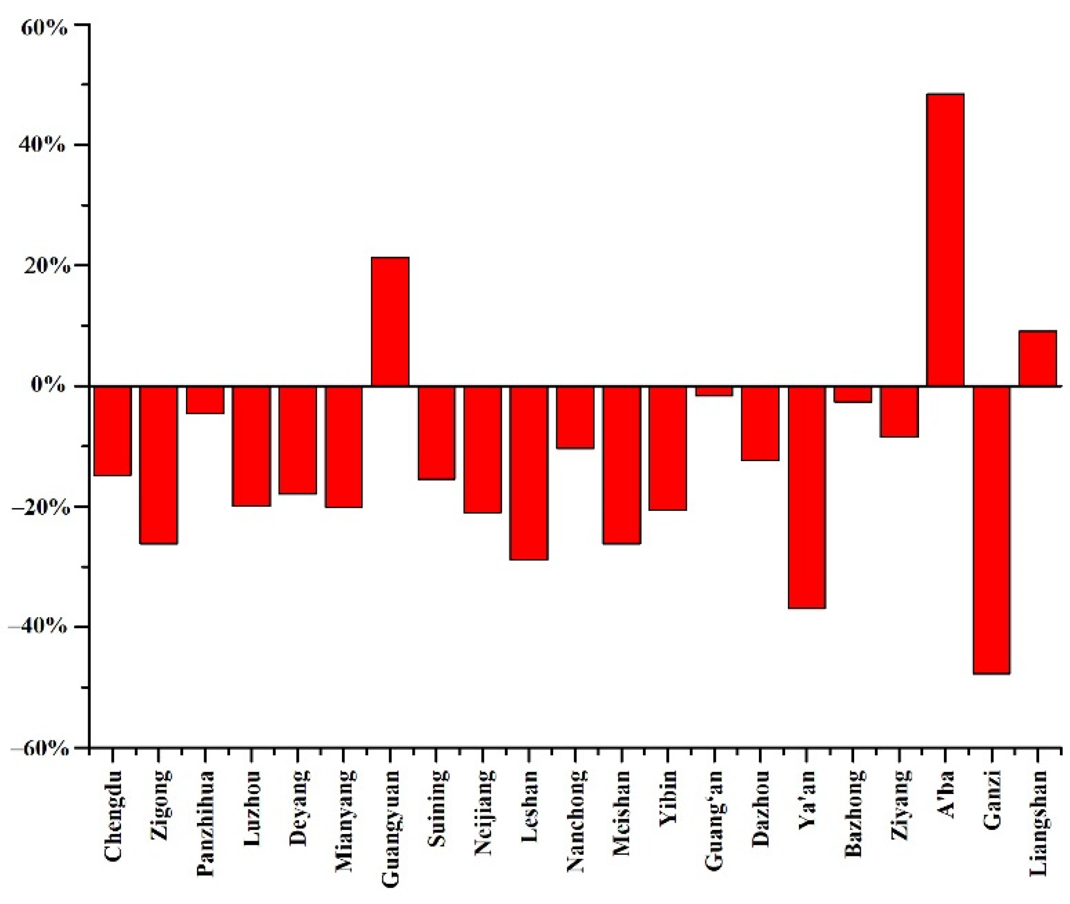 Sustainability 13 10968 g006