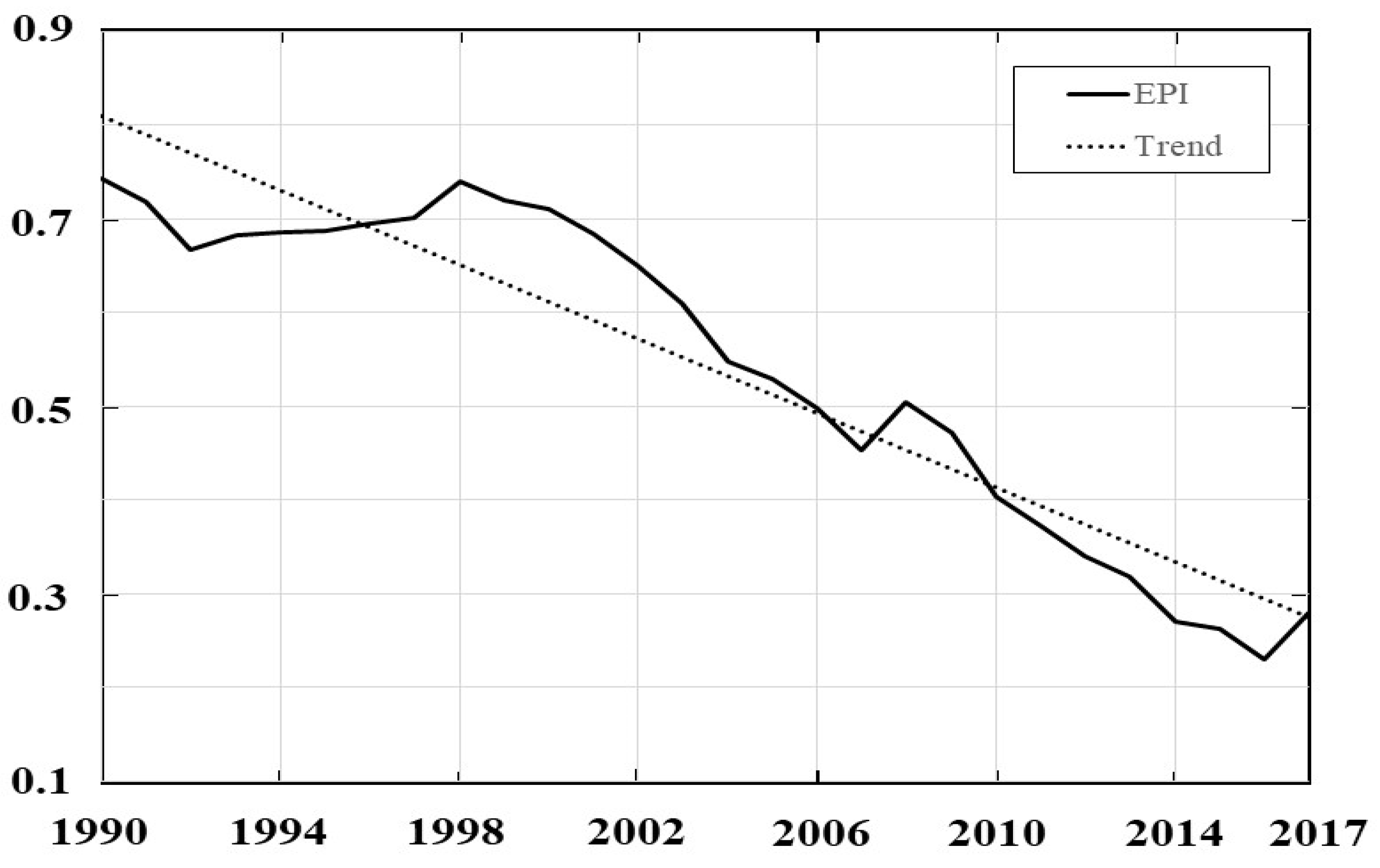 Sustainability 13 10969 g001