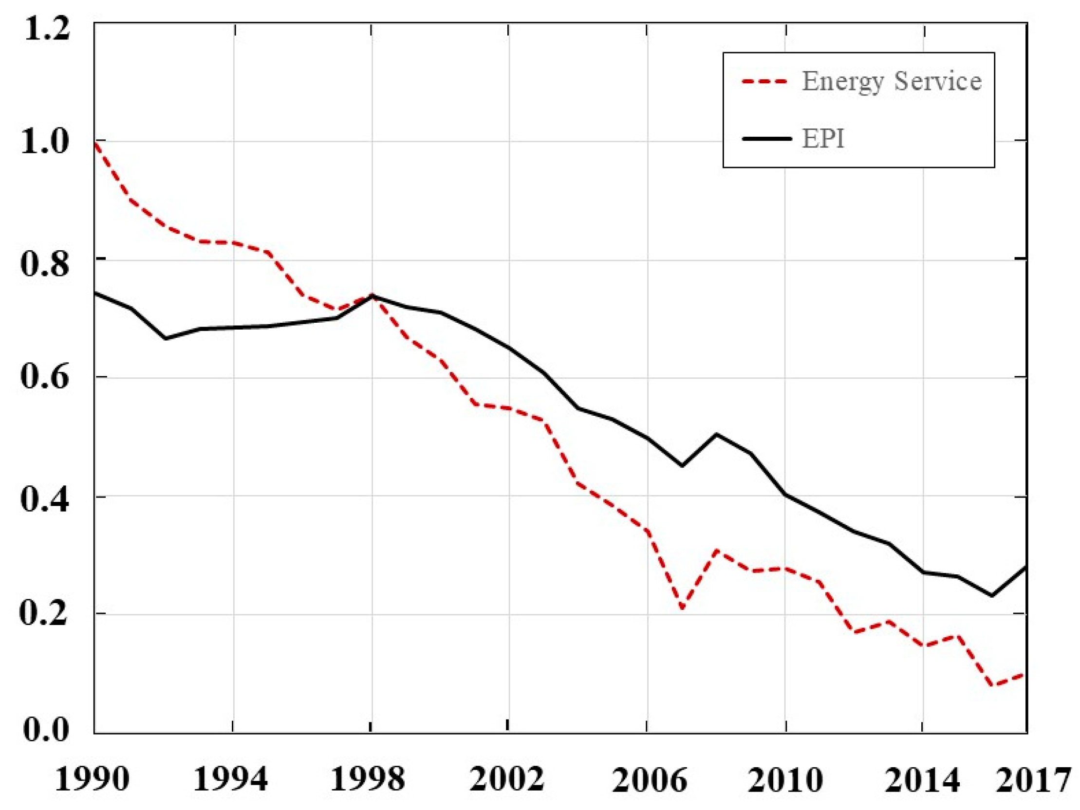 Sustainability 13 10969 g002