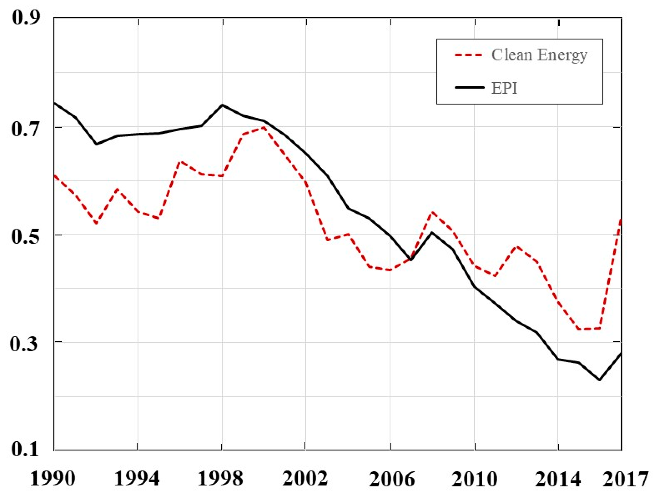 Sustainability 13 10969 g003