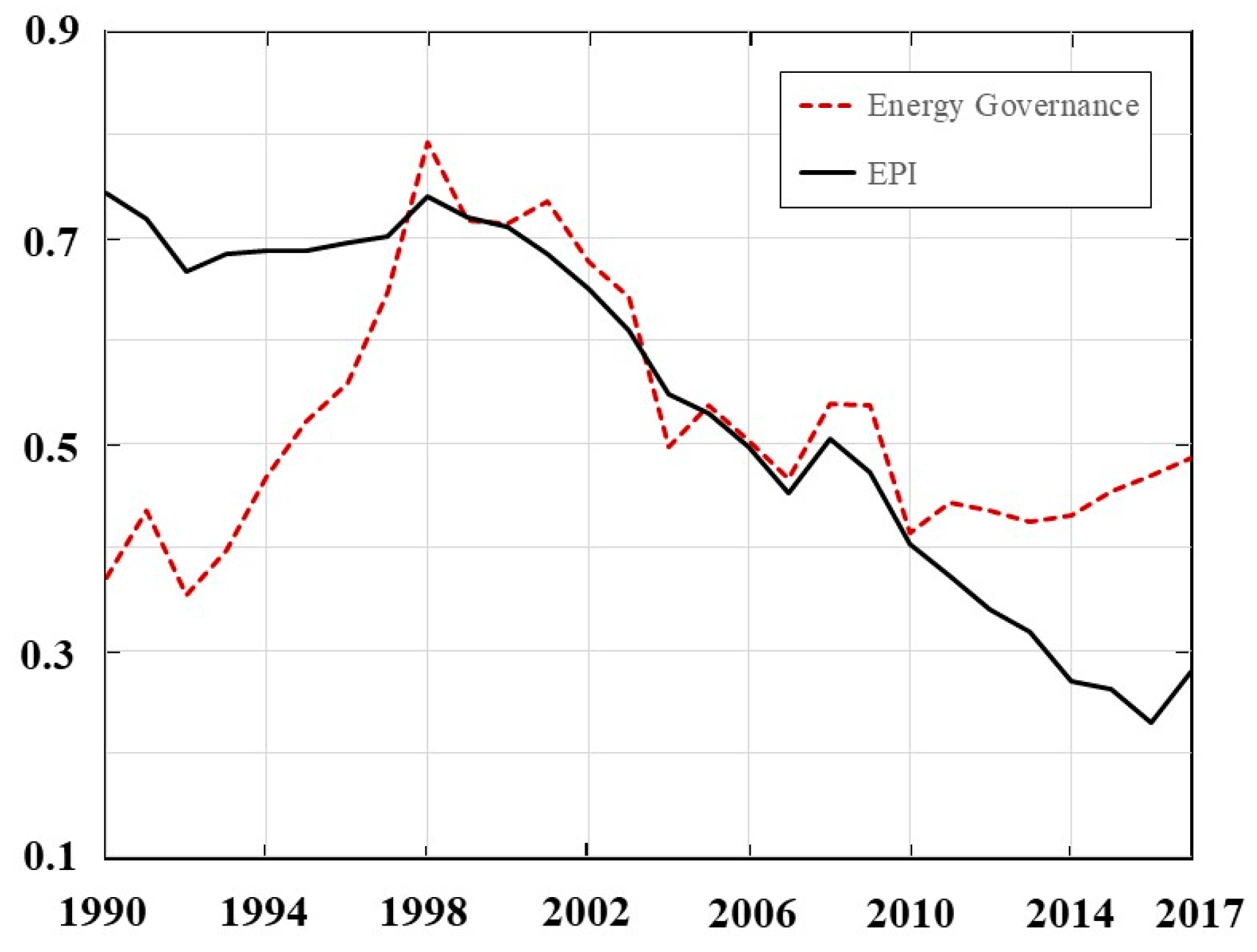 Sustainability 13 10969 g004