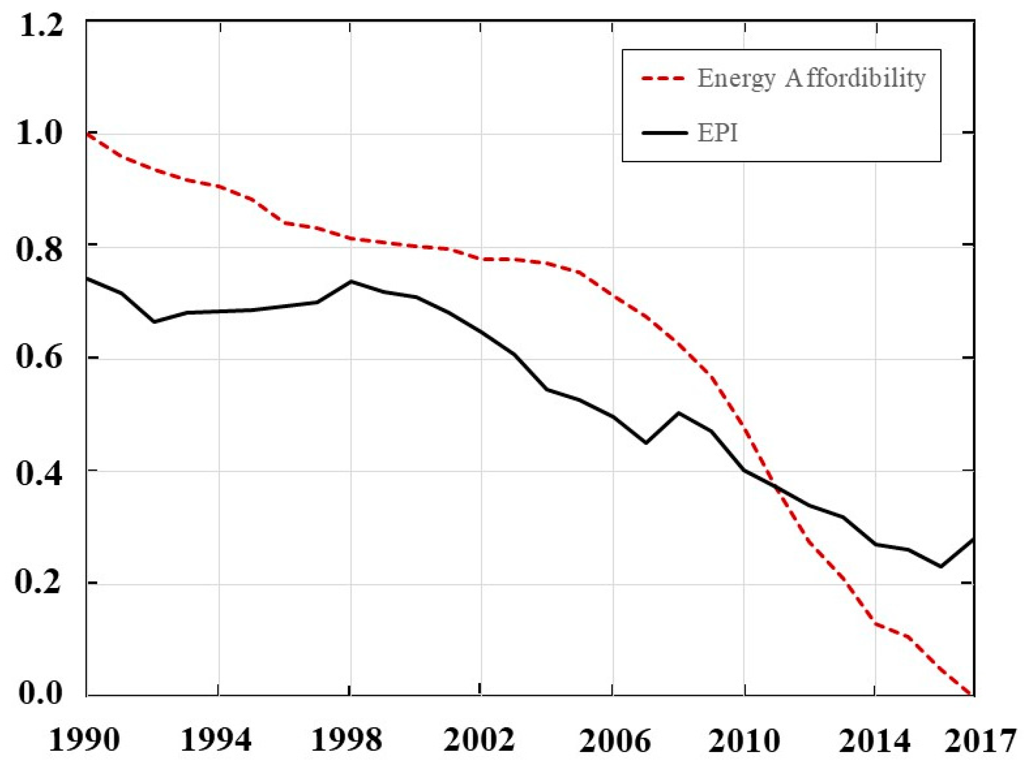 Sustainability 13 10969 g005