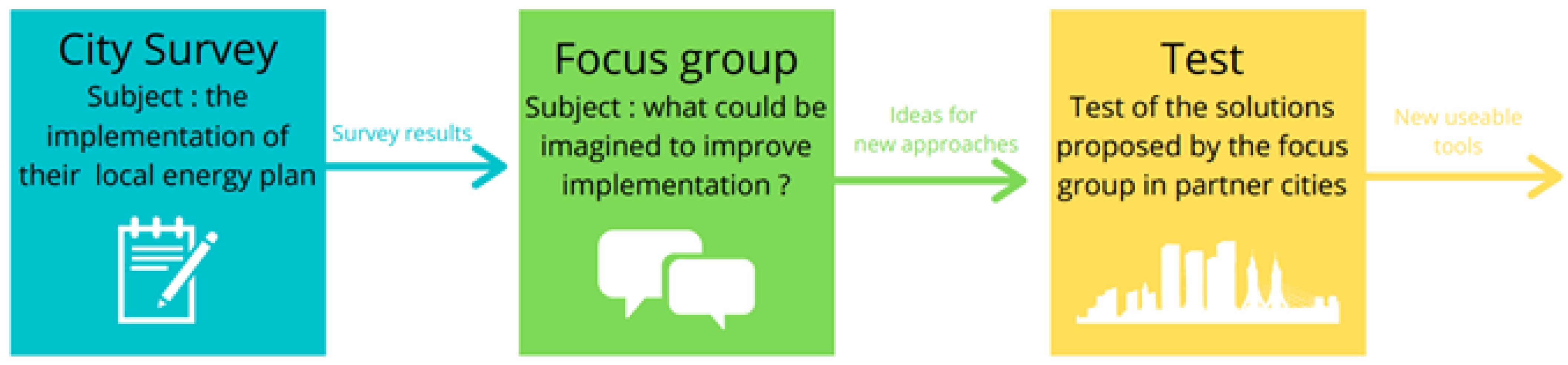 Sustainability 13 10970 g001