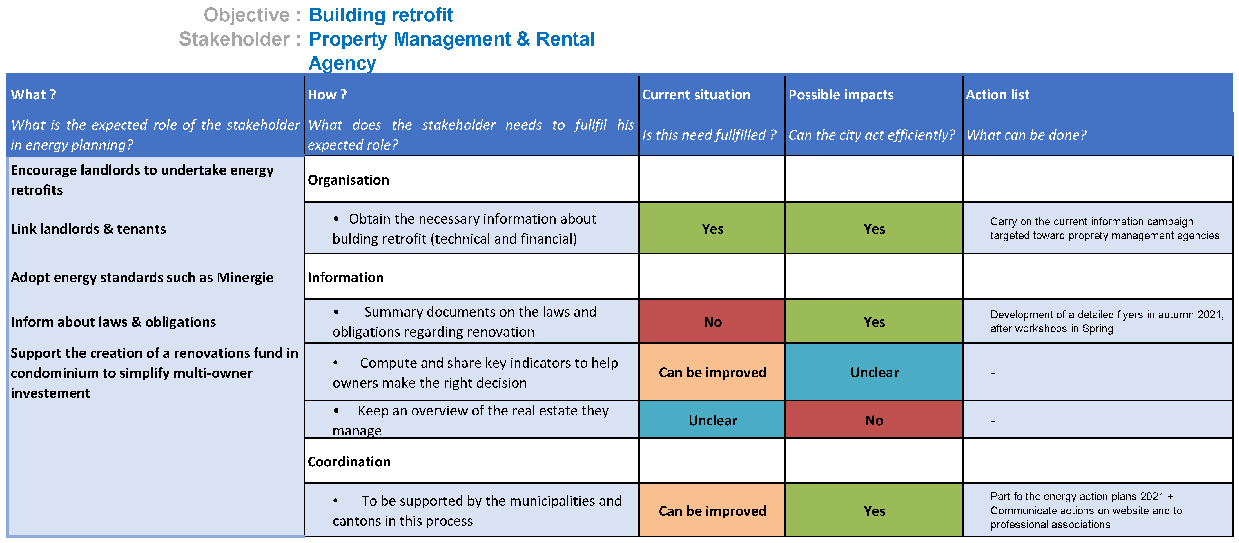 Sustainability 13 10970 g007