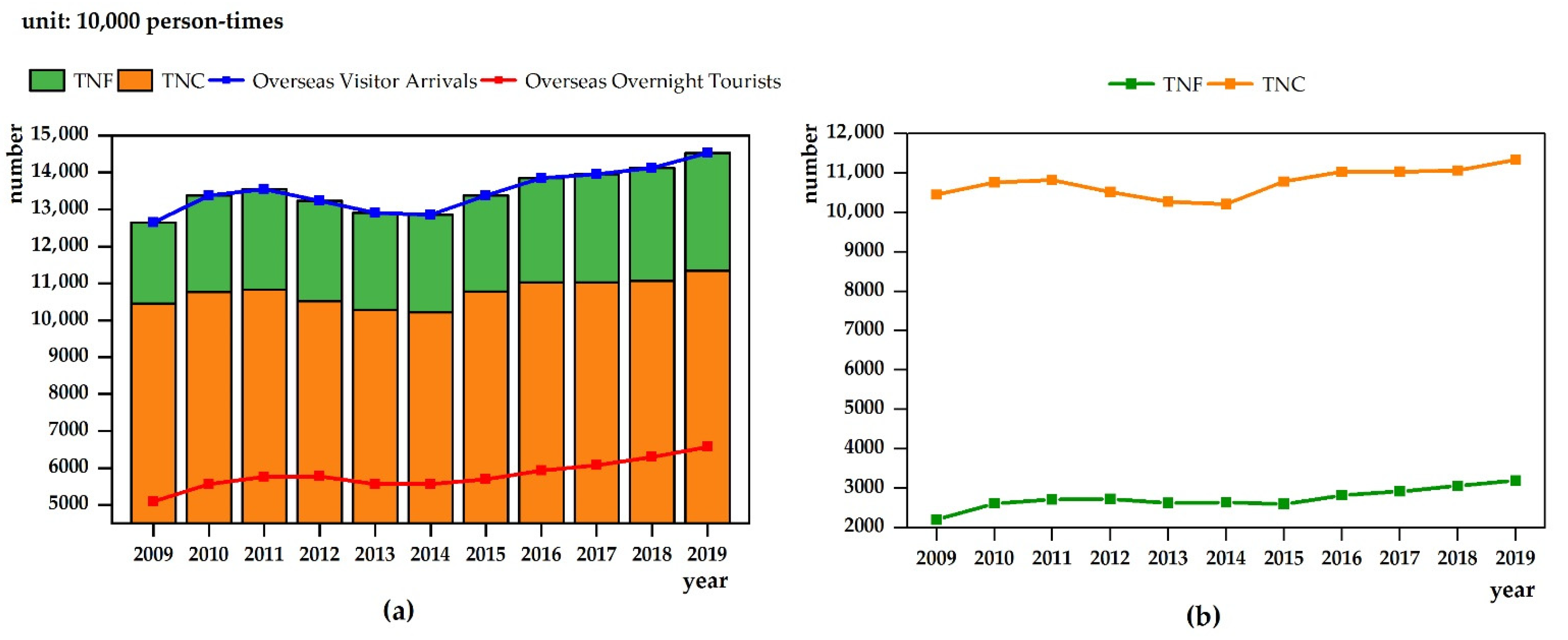 Sustainability 13 10972 g001 550