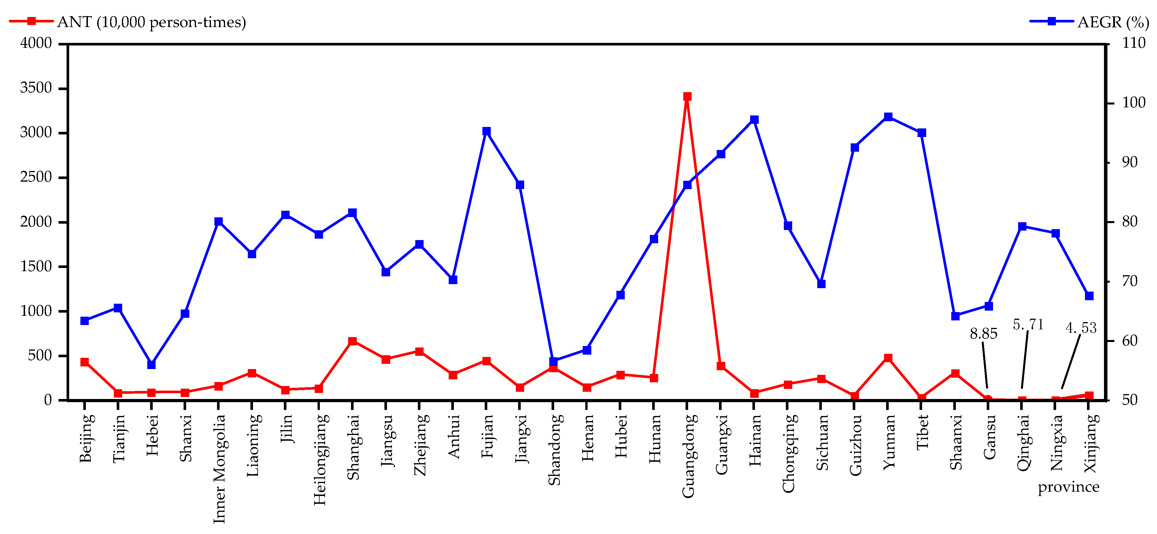 Sustainability 13 10972 g003 550