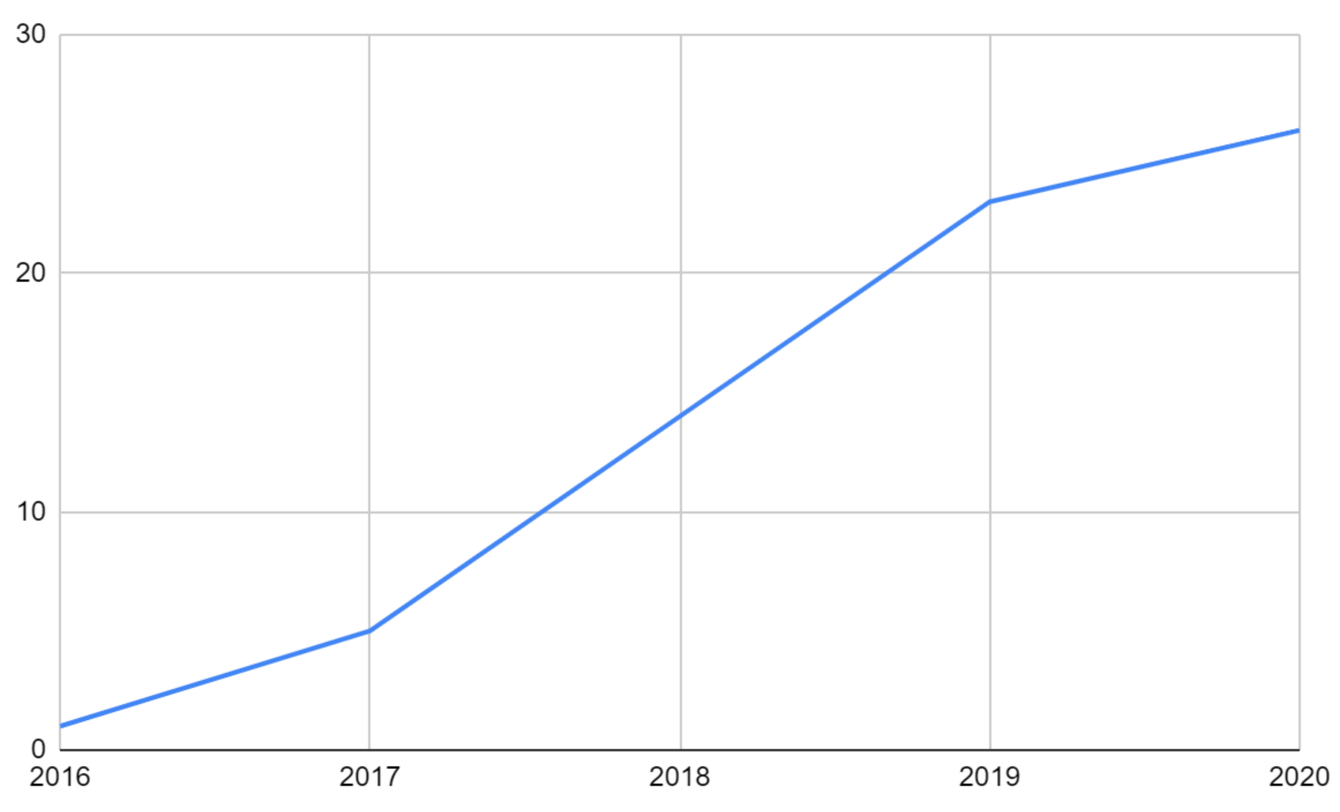 Sustainability 13 10974 g002 550