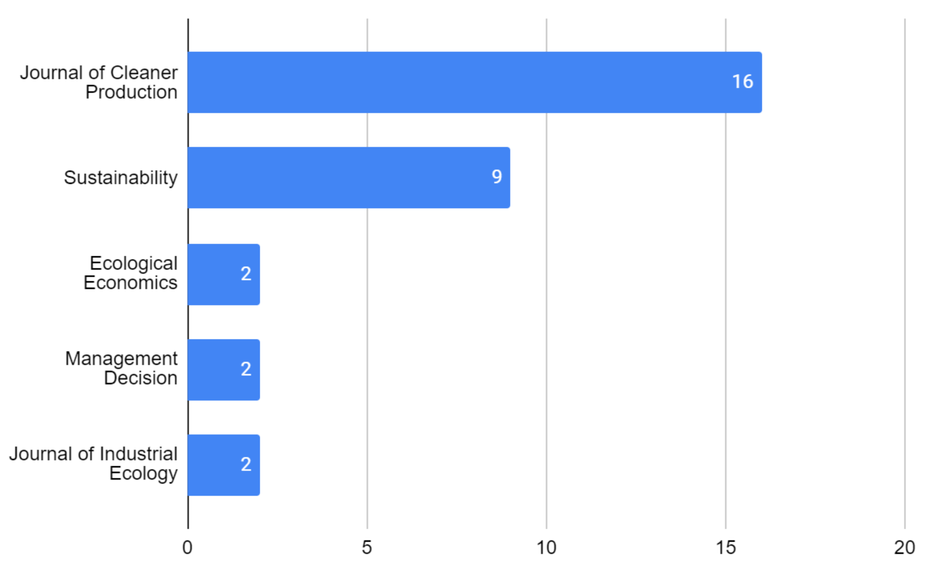 Sustainability 13 10974 g003 550