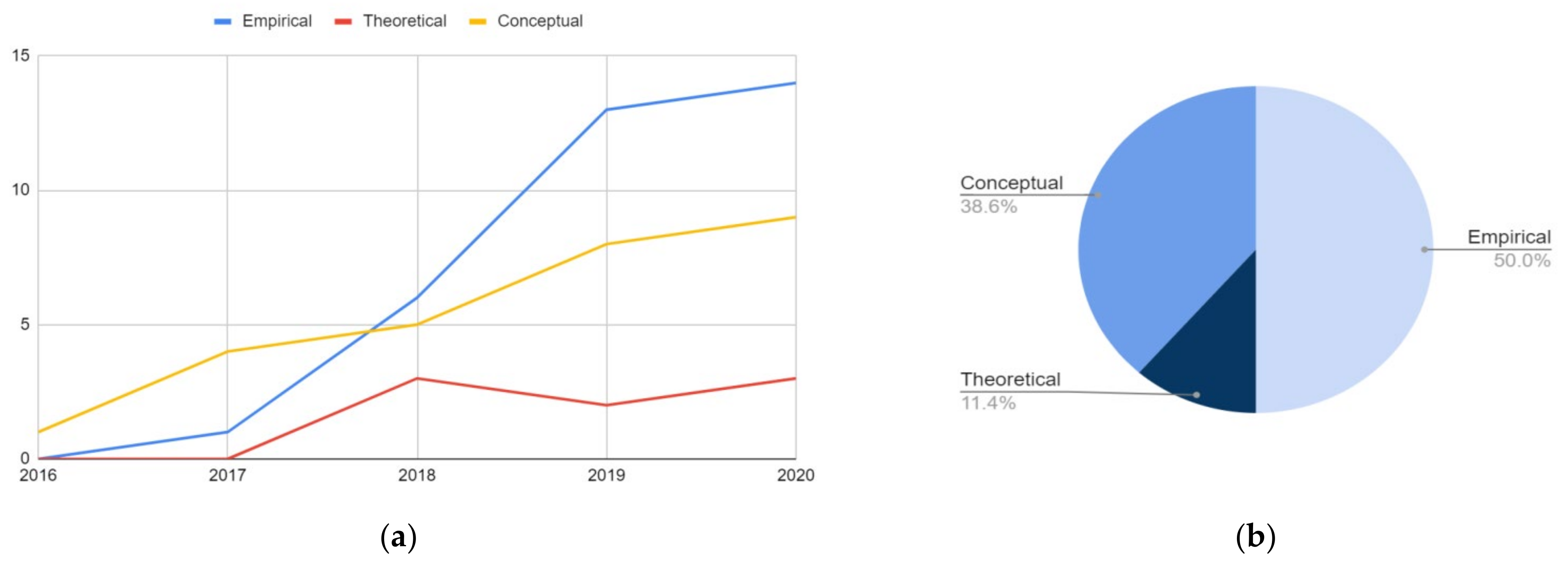 Sustainability 13 10974 g004 550