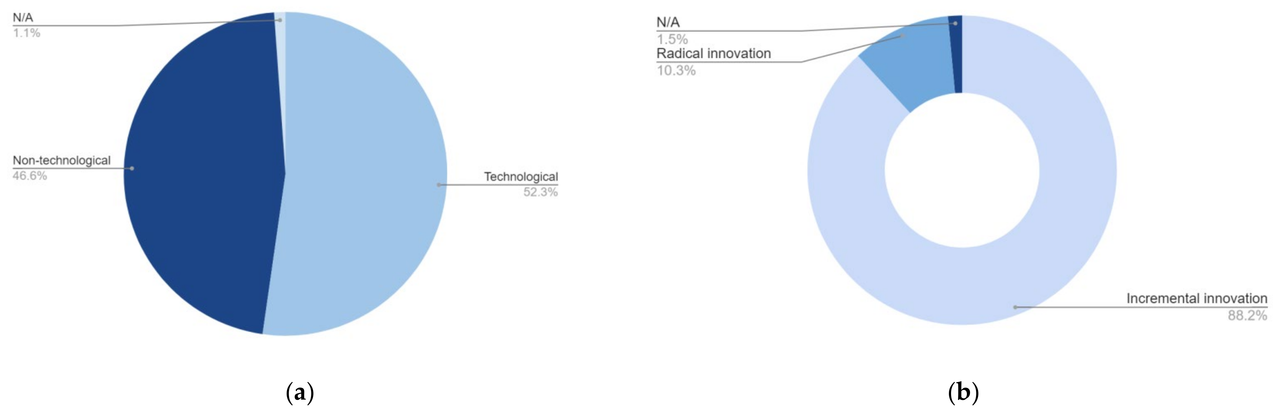 Sustainability 13 10974 g006 550