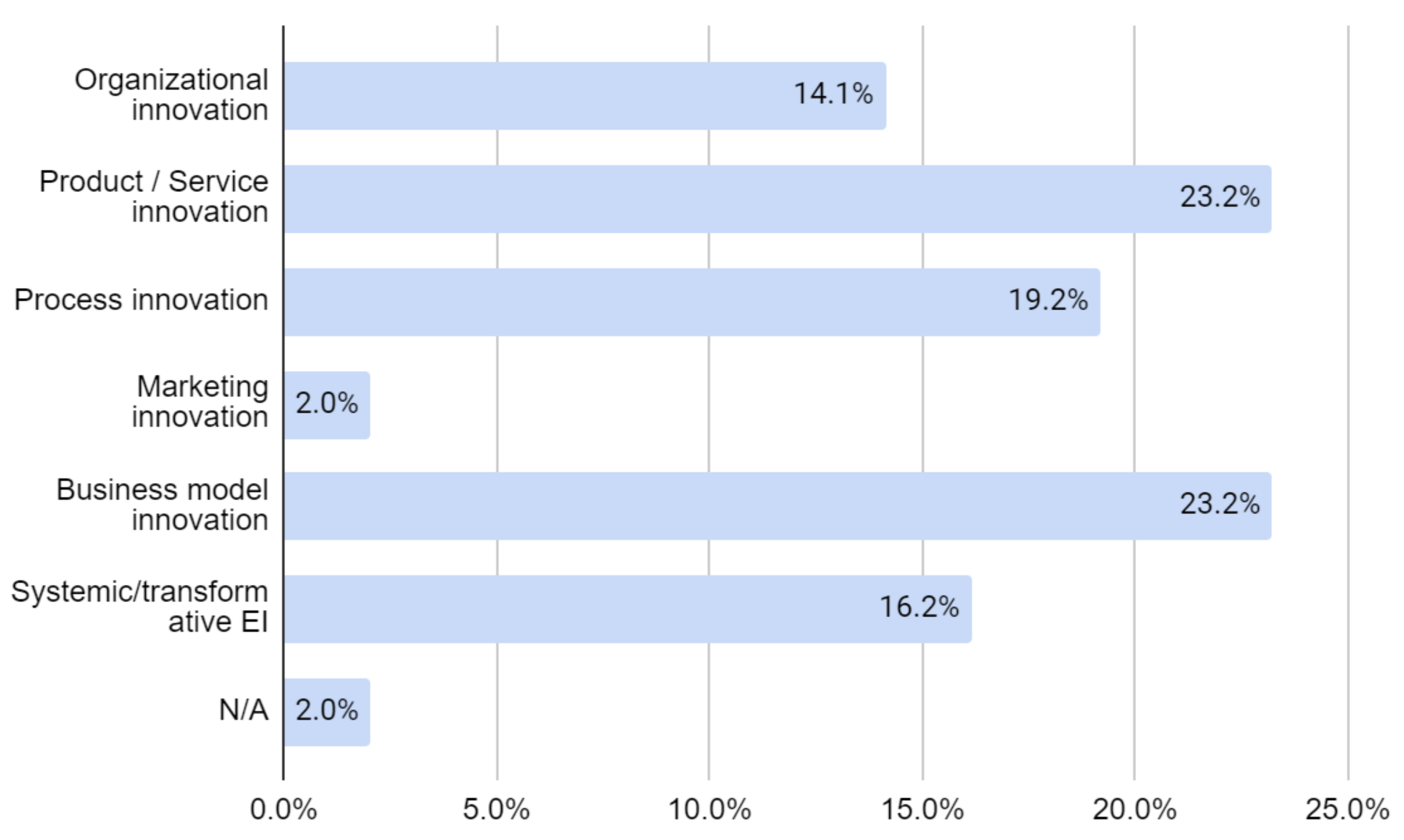Sustainability 13 10974 g007 550