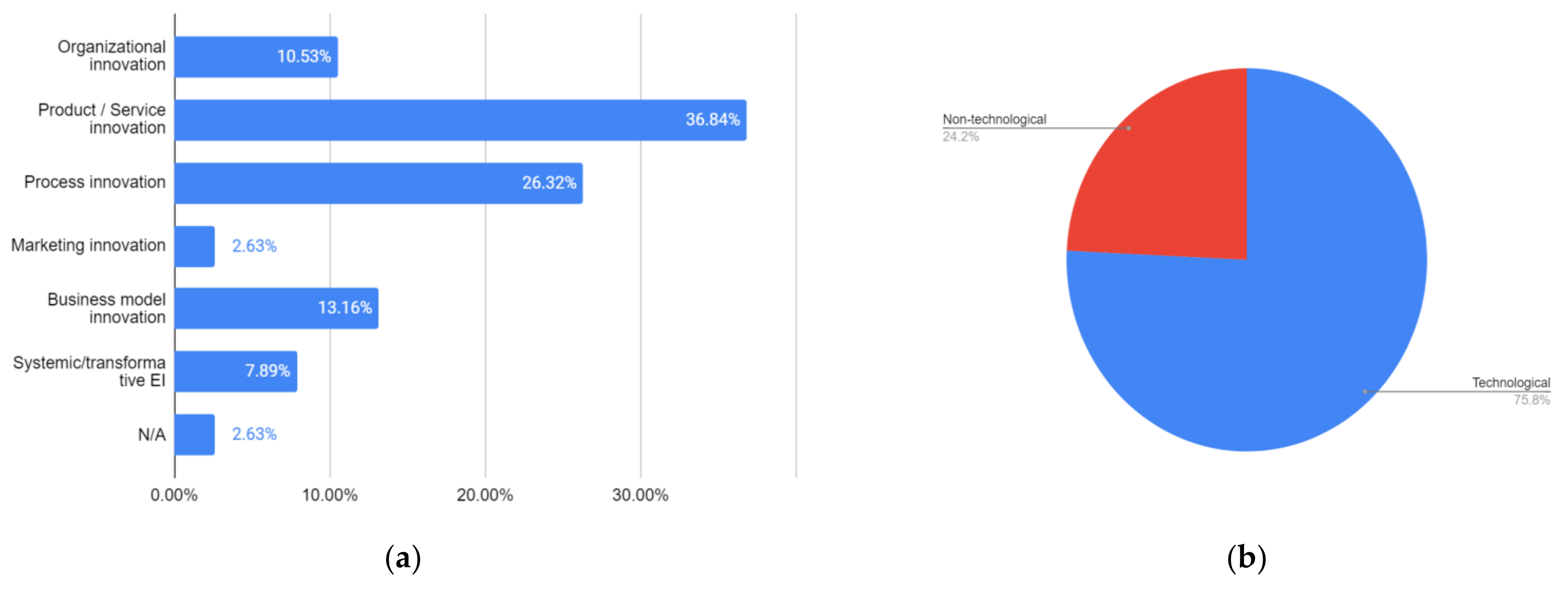 Sustainability 13 10974 g009 550