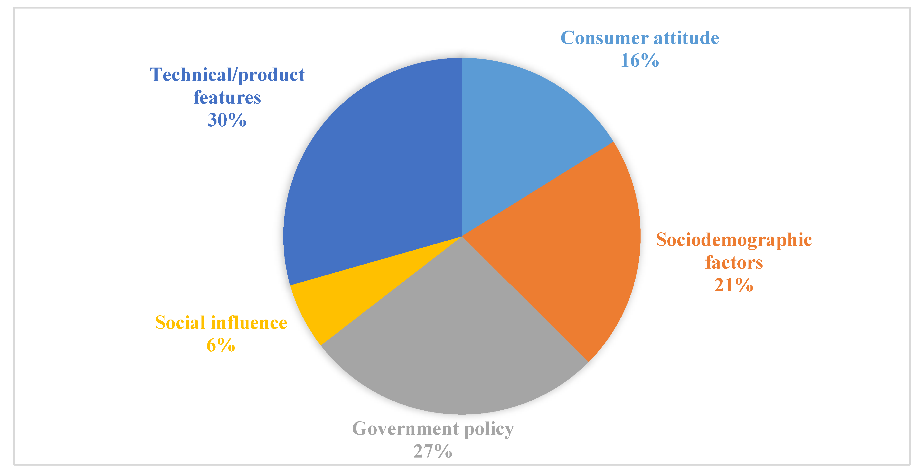 Sustainability 13 10975 g003