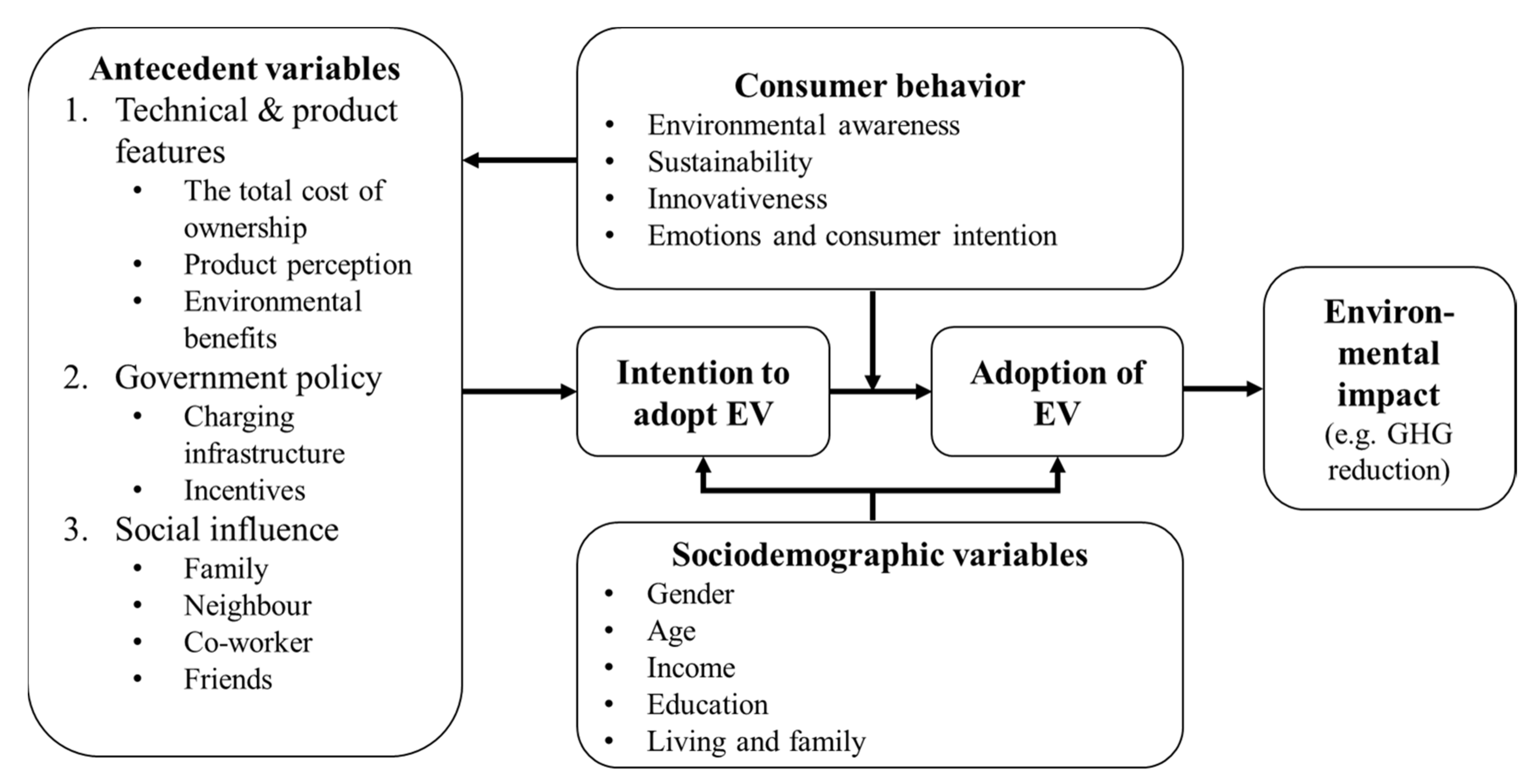 Sustainability 13 10975 g004