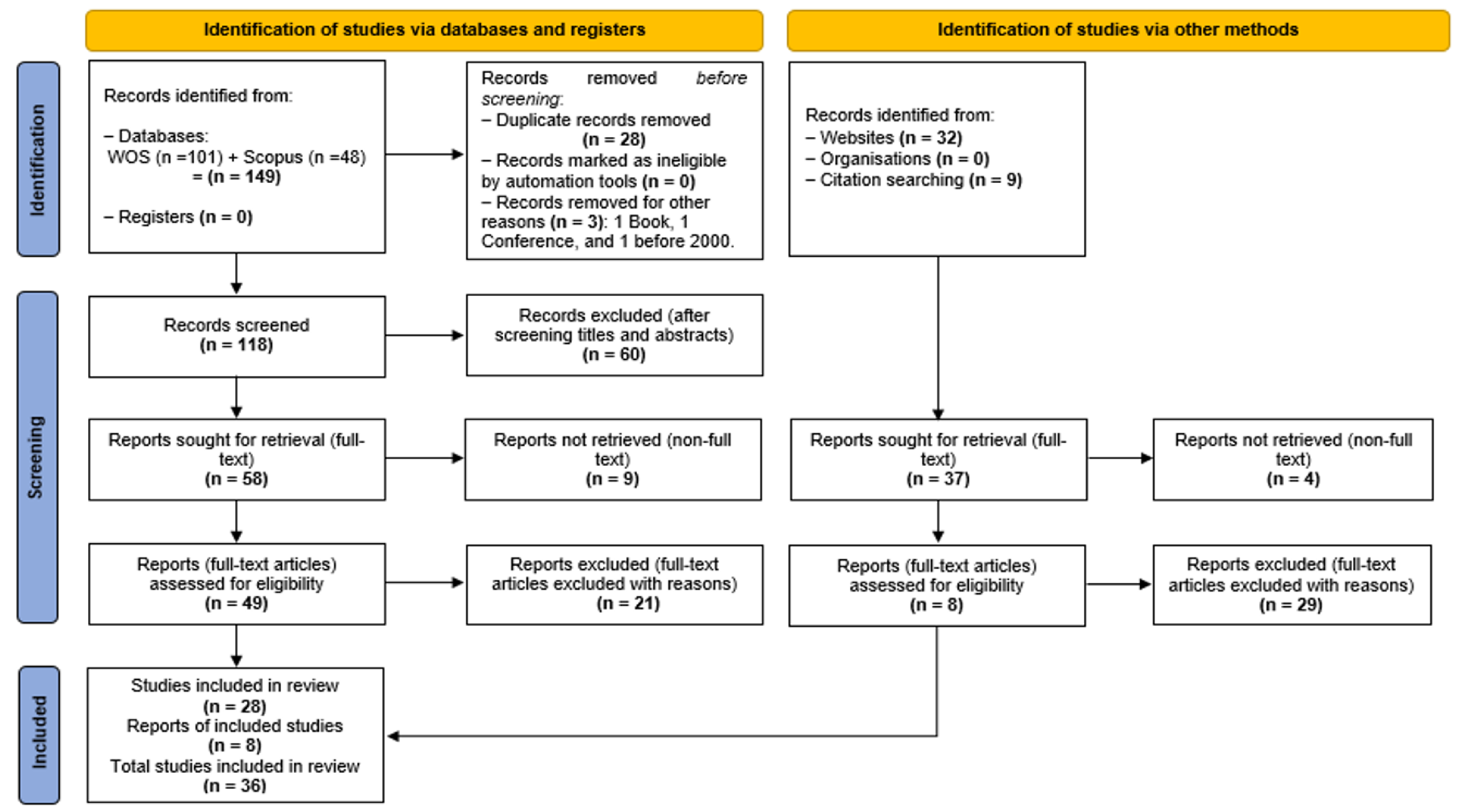 Sustainability 13 10976 g001 Sustainability 13 10976 g001