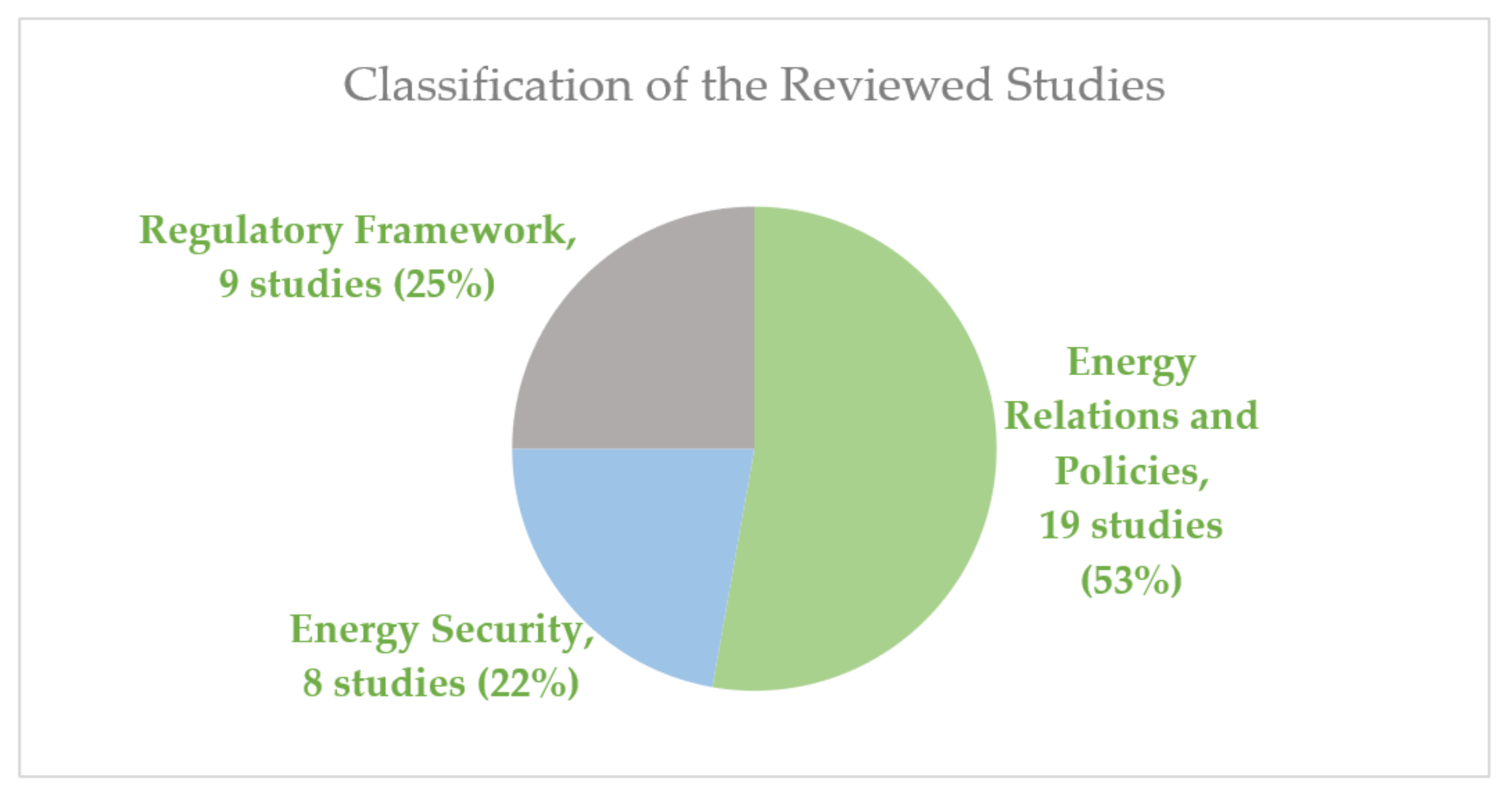 Sustainability 13 10976 g002 Sustainability 13 10976 g002