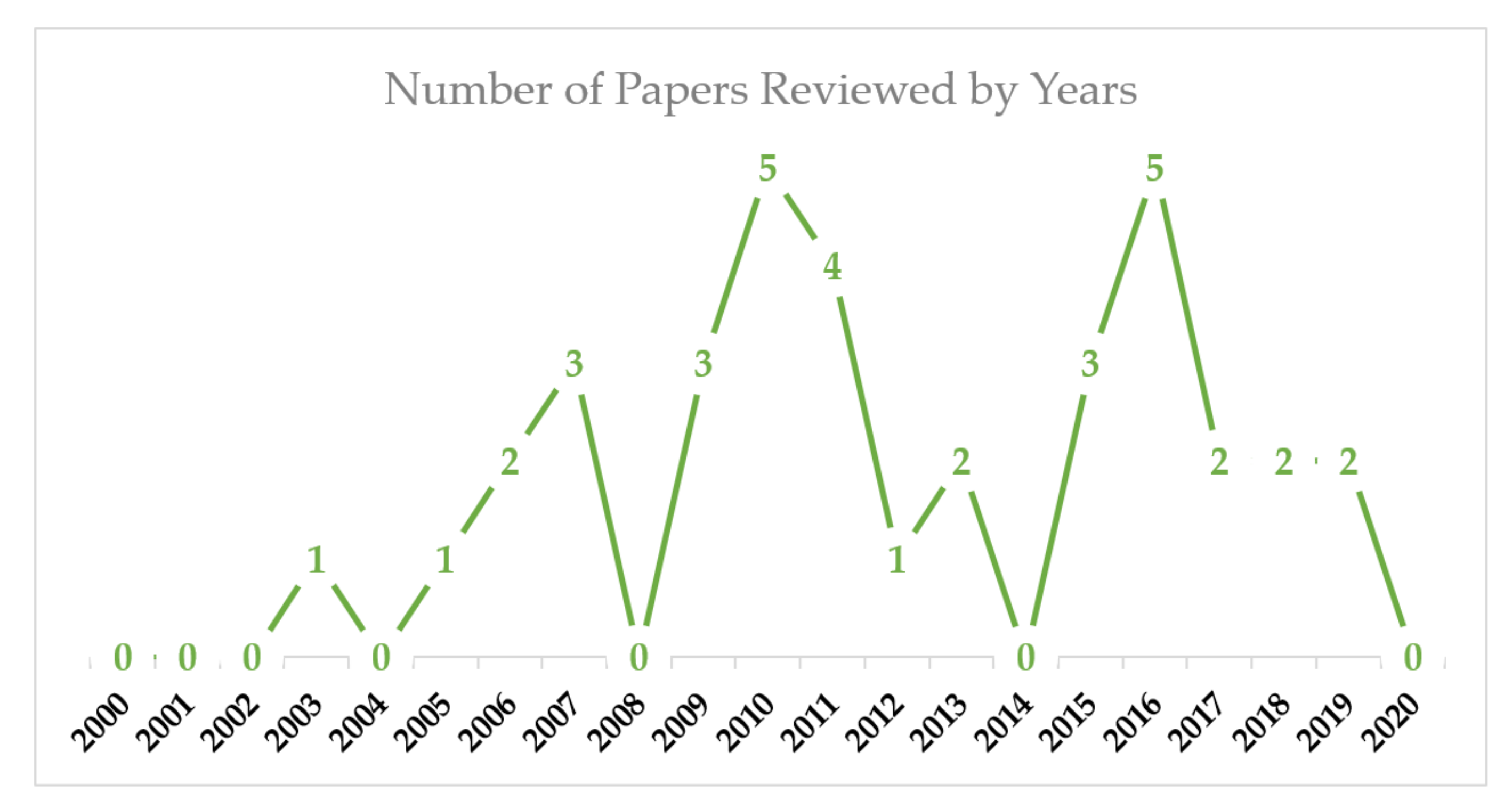 Sustainability 13 10976 g003 Sustainability 13 10976 g003