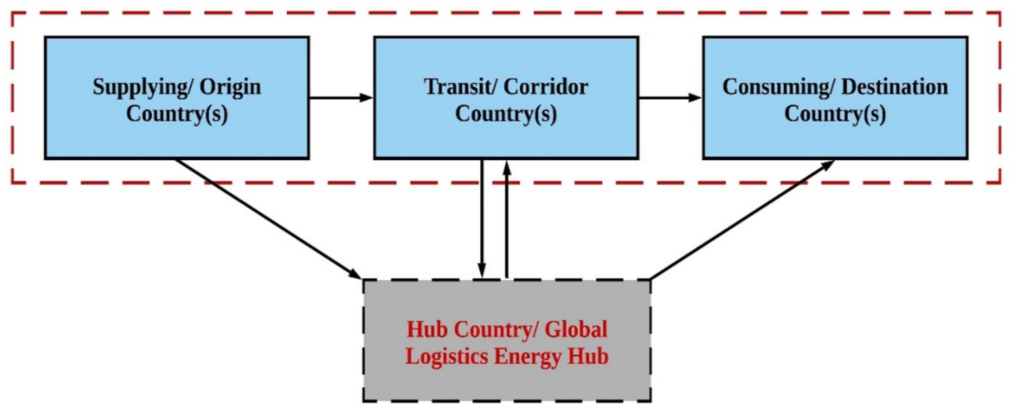 Sustainability 13 10976 g004 Sustainability 13 10976 g004
