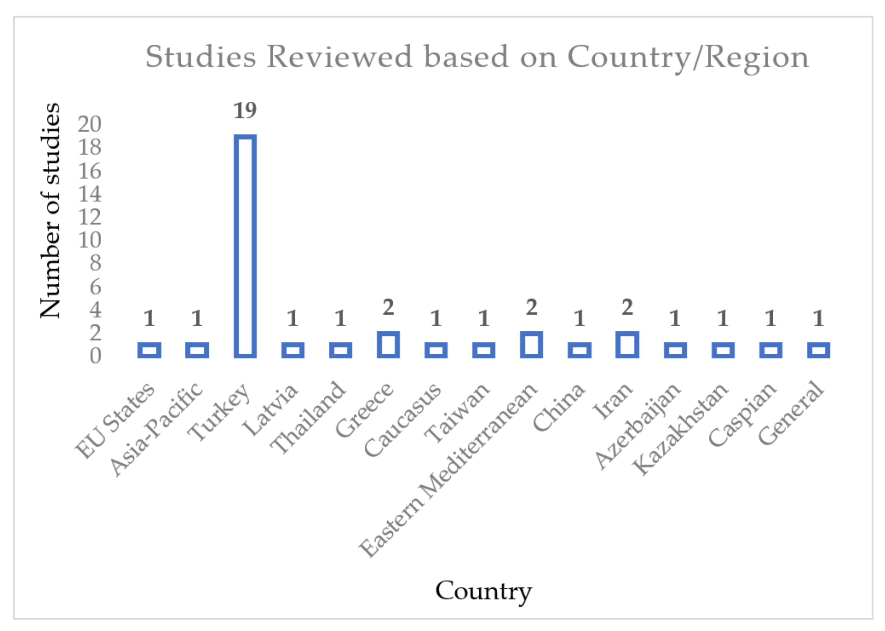 Sustainability 13 10976 g005 Sustainability 13 10976 g005