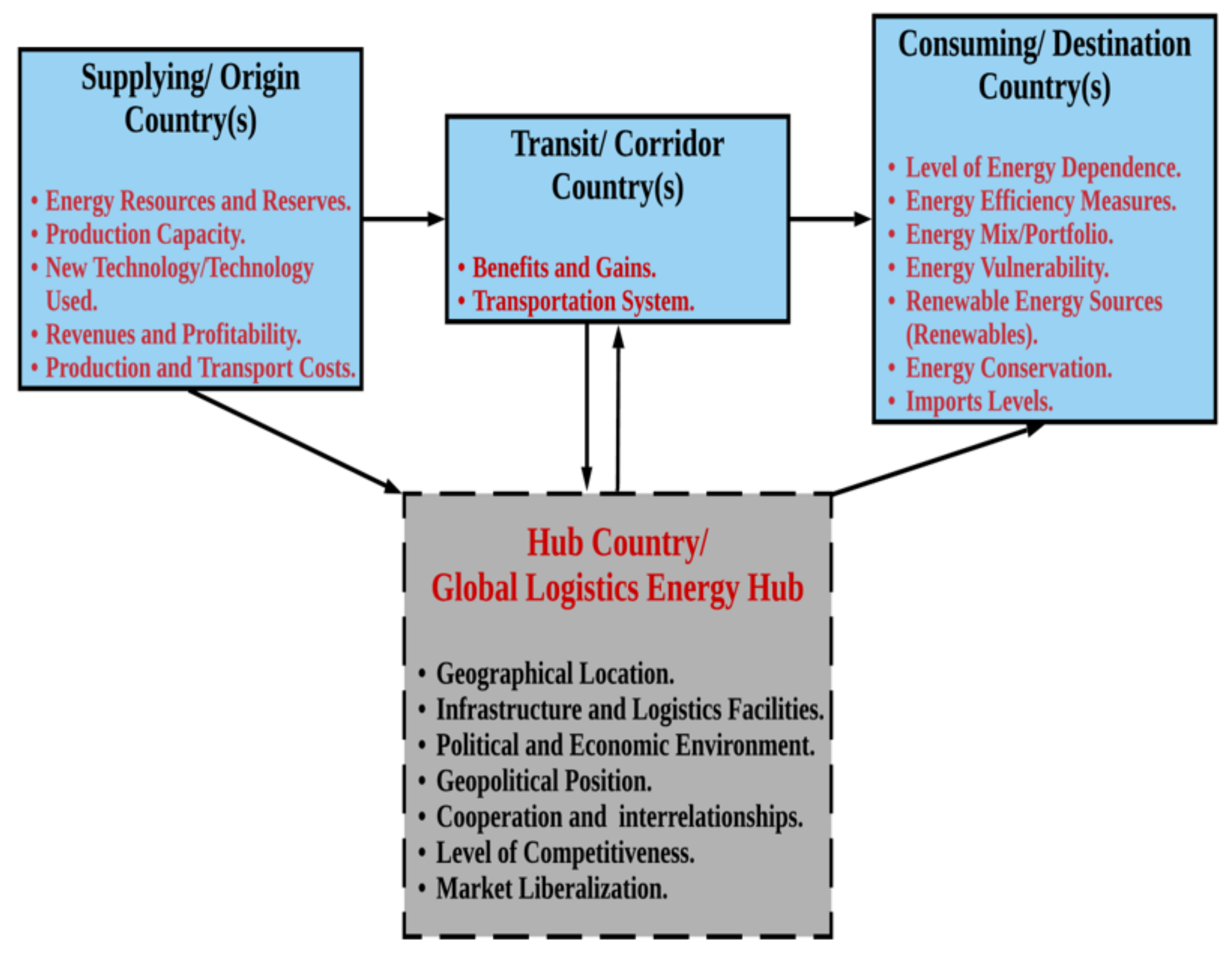 Sustainability 13 10976 g006 Sustainability 13 10976 g006