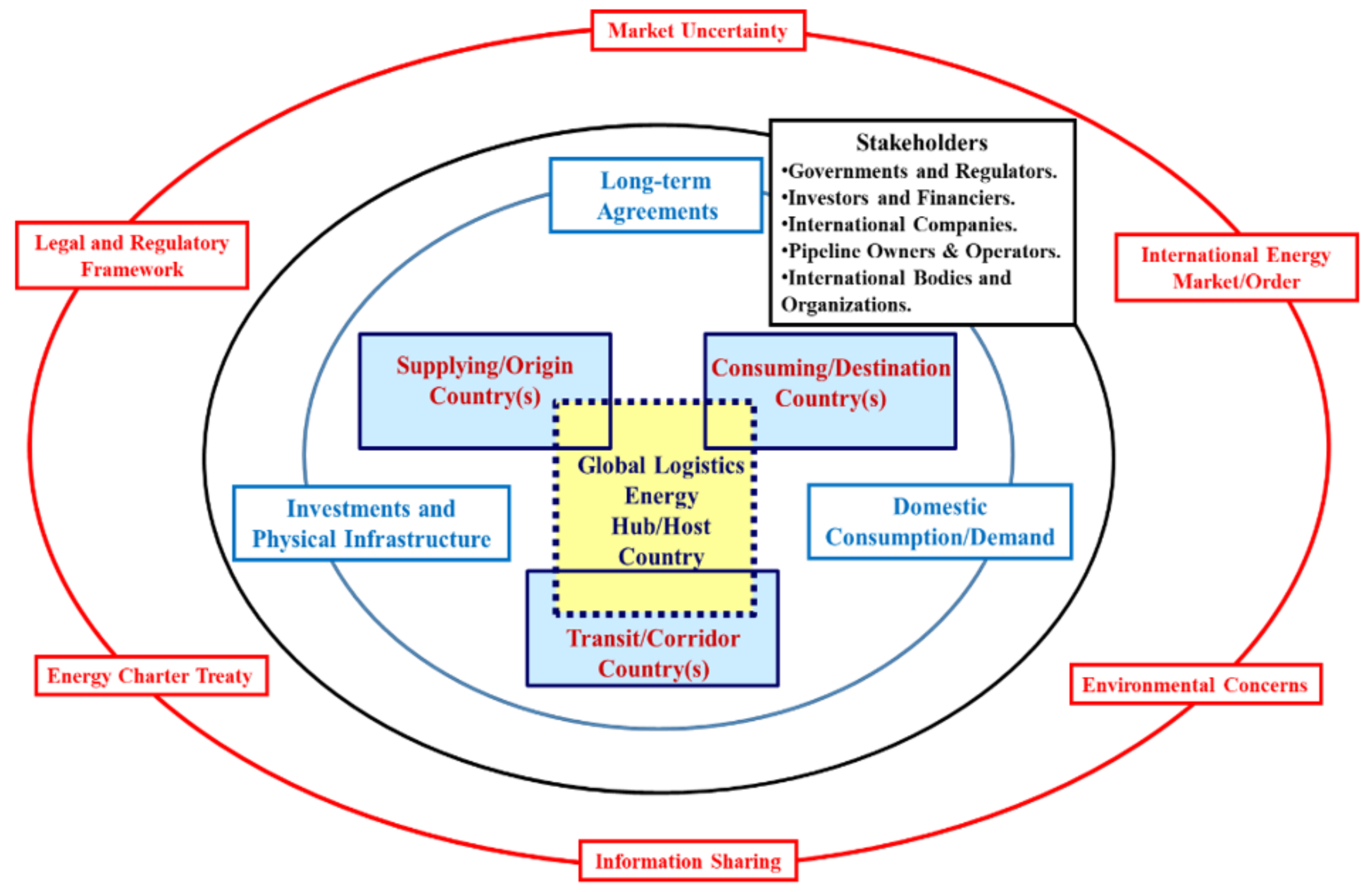 Sustainability 13 10976 g008 Sustainability 13 10976 g008