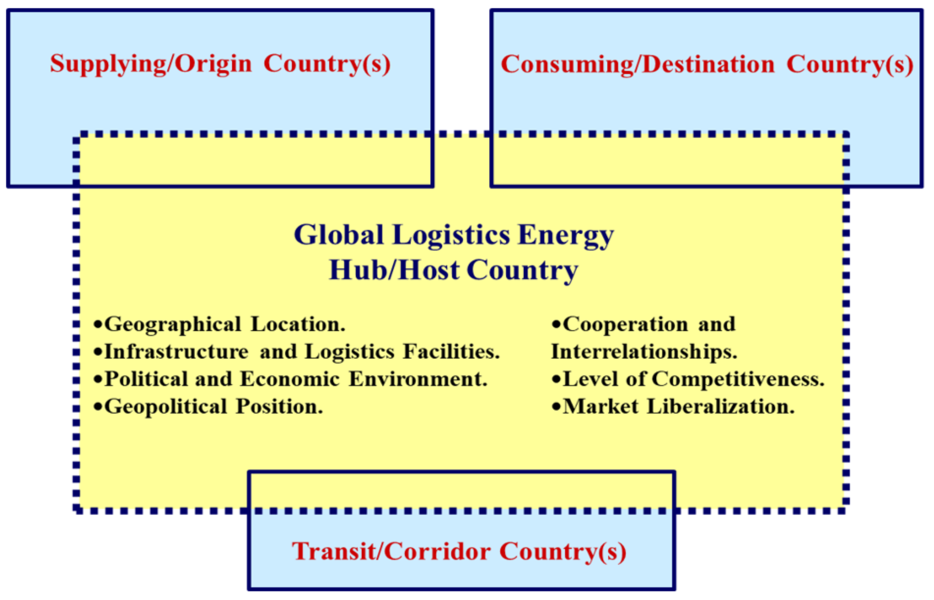 Sustainability 13 10976 g009 Sustainability 13 10976 g009