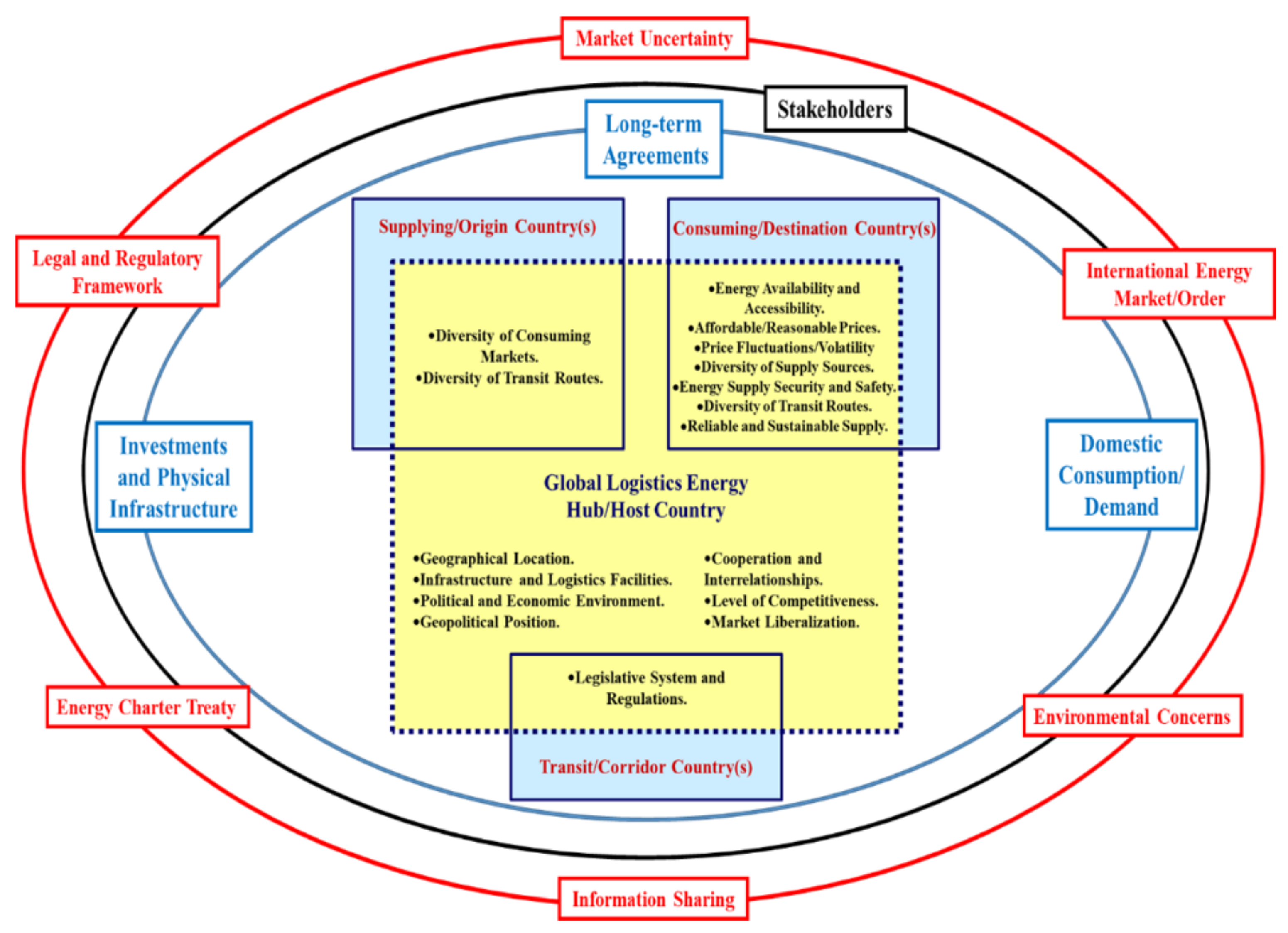 Sustainability 13 10976 g010 Sustainability 13 10976 g010
