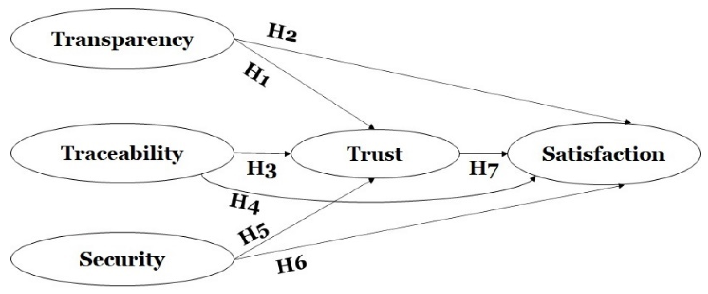 Sustainability 13 10980 g001 550