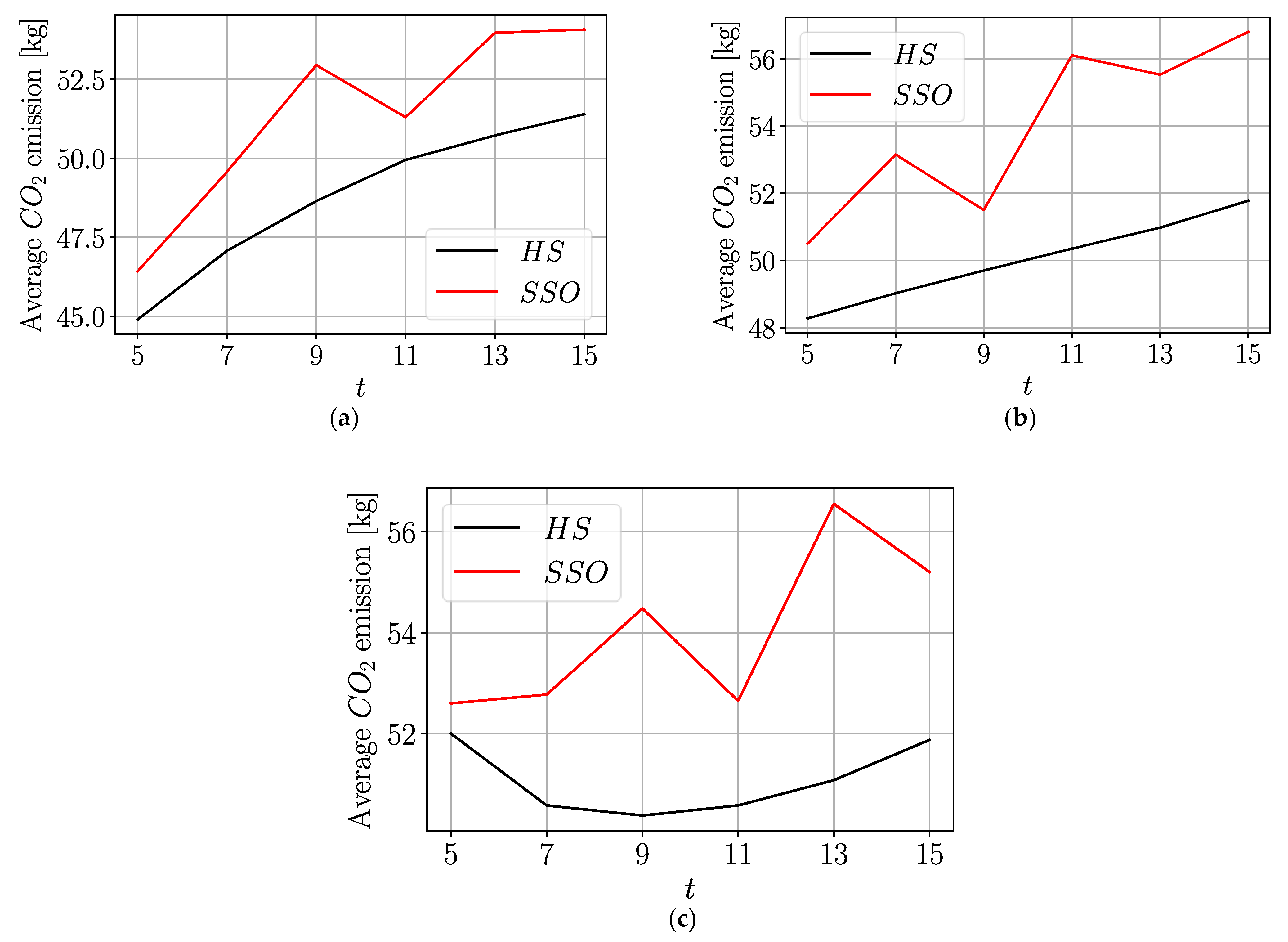 Sustainability 13 10981 g020