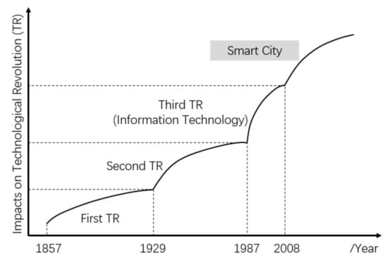 Sustainability | Free Full-Text | Analyzing the Adoption Challenges of the  Internet of Things (IoT) and Artificial Intelligence (AI) for Smart Cities  in China | HTML