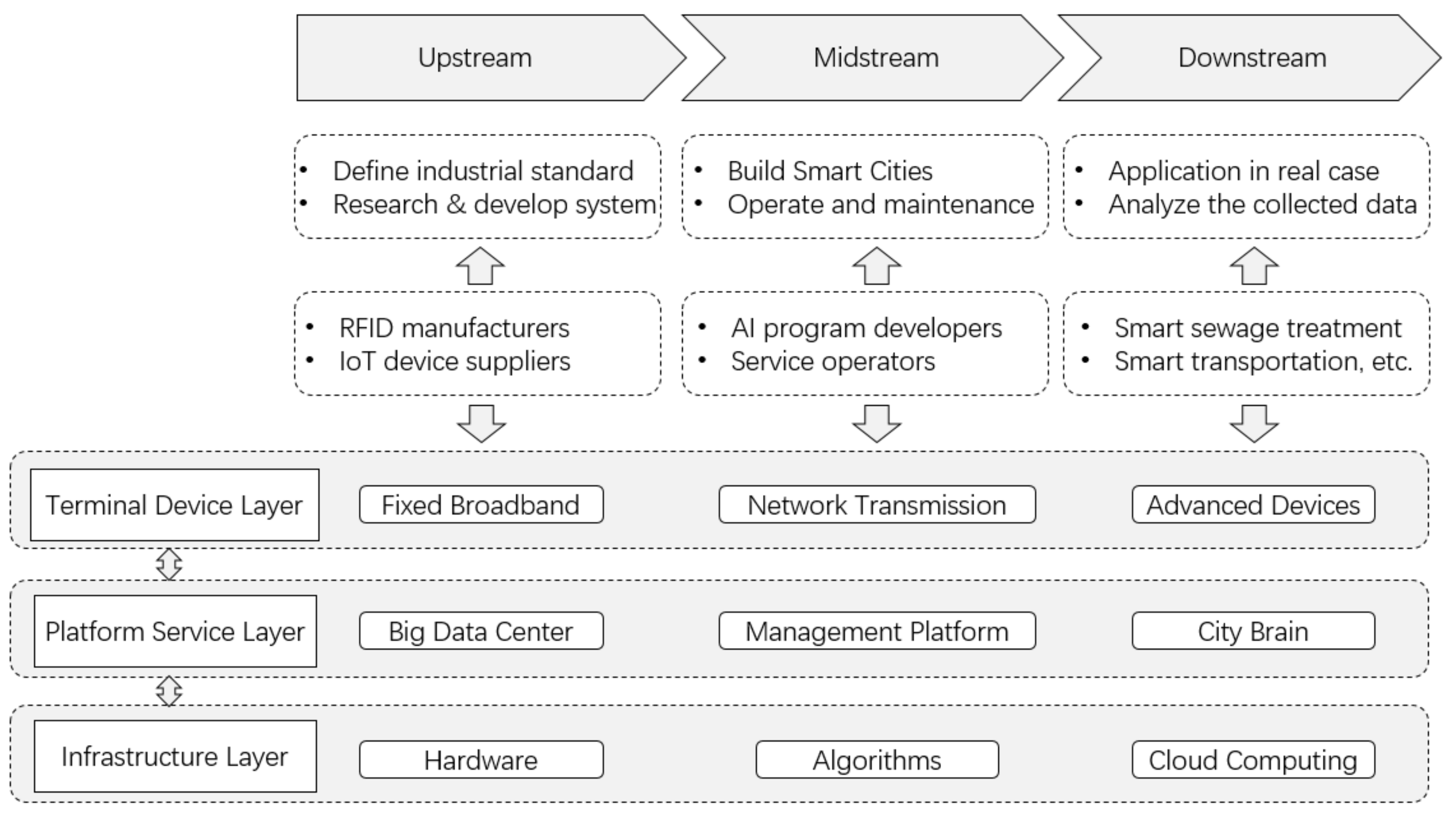Sustainability 13 10983 g004