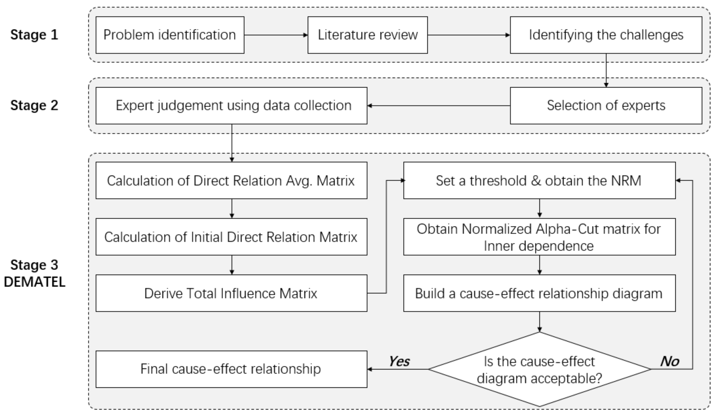 Sustainability 13 10983 g006